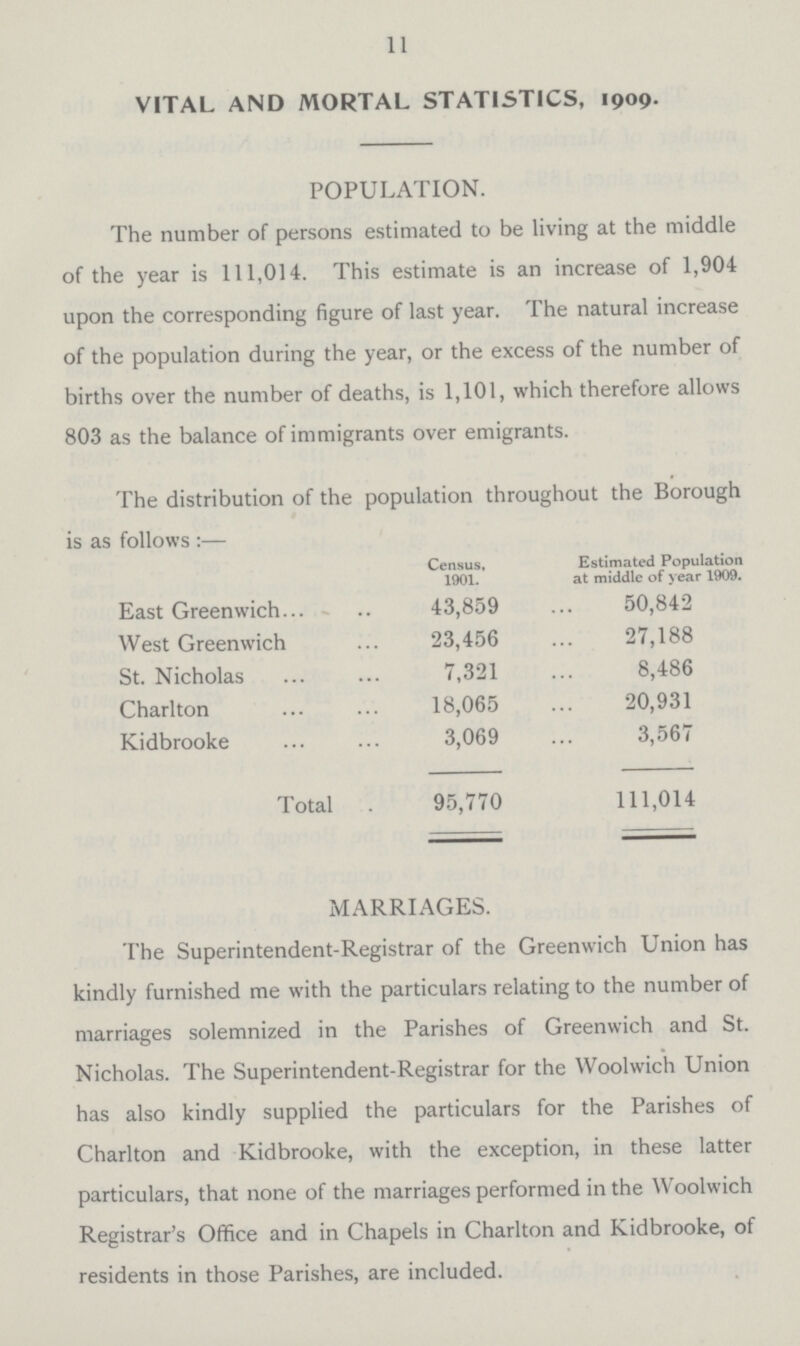 11 VITAL AND MORTAL STATISTICS, 1909. POPULATION. The number of persons estimated to be living at the middle of the year is 111,014. This estimate is an increase of 1,904 upon the corresponding figure of last year. The natural increase of the population during the year, or the excess of the number of births over the number of deaths, is 1,101, which therefore allows 803 as the balance of immigrants over emigrants. The distribution of the population throughout the Borough is as follows :— Census, 1901. Estimated Population at middle of year 1909. East Greenwich 43,859 50,842 West Greenwich 23,456 27,188 St. Nicholas 7,321 8,486 Charlton 18,065 20,931 Kidbrooke 3,069 3,567 Total 95,770 111,014 MARRIAGES. The Superintendent.Registrar of the Greenwich Union has kindly furnished me with the particulars relating to the number of marriages solemnized in the Parishes of Greenwich and St. Nicholas. The Superintendent.Registrar for the Woolwich Union has also kindly supplied the particulars for the Parishes of Charlton and Kidbrooke, with the exception, in these latter particulars, that none of the marriages performed in the Woolwich Registrar.s Office and in Chapels in Charlton and Kidbrooke, of residents in those Parishes, are included.