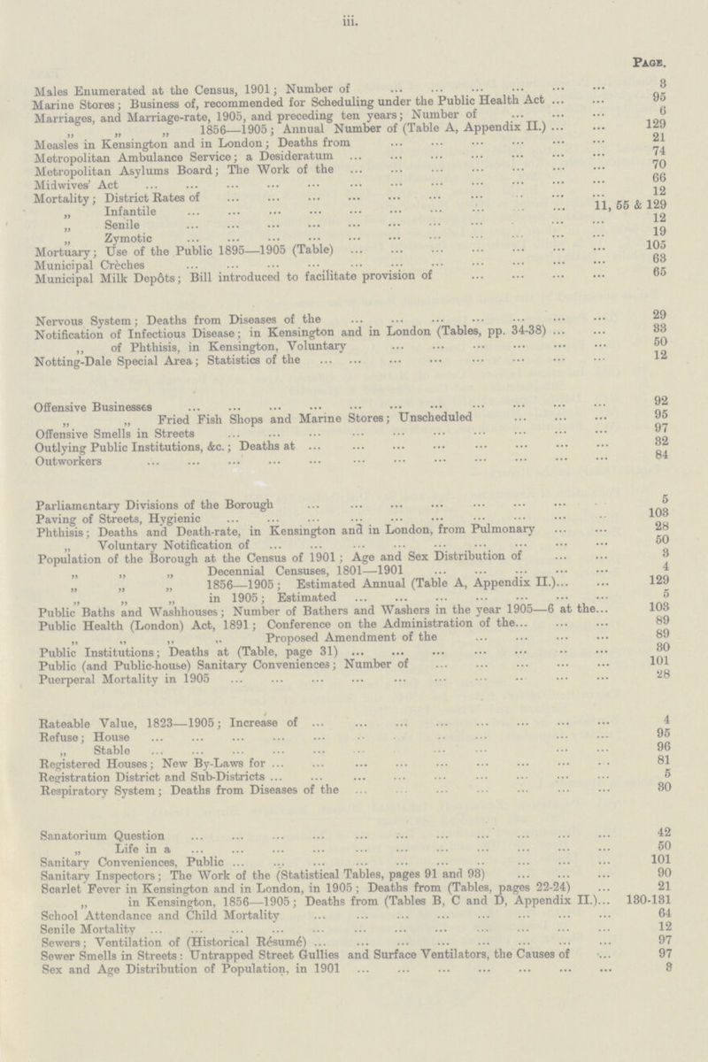 iii. Page. Males Enumerated at the Census, 1901; Number of 3 Marine Stores; Business of, recommended for Scheduling under the Public Health Act 95 Marriages, and Marriage-rate, 1905, and preceding ten years; Number of 6 „ „ „ 1856—1905; Annual Number of (Table A, Appendix II.) 129 Measles in Kensington and in London; Deaths from 21 Metropolitan Ambulance Service; a Desideratum 74 Metropolitan Asylums Board; The Work of the 70 Midwives' Act 66 Mortality; District Rates of 12 „ Infantile 11, 55 & 129 „ Senile 12 „ Zymotic 19 Mortuary; Use of the Public 1895—1905 (Table) 105 Municipal Creches 63 Municipal Milk Depots; Bill introduced to facilitate provision of 65 Nervous System; Deaths from Diseases of the 29 Notification of Infectious Disease; in Kensington and in London {Tables, pp. 34-38) 33 ,, of Phthisis, in Kensington, Voluntary 50 Notting-Dale Special Area; Statistics of the 12 Offensive Businesses 92 „ „ Fried Fish Shops and Marine Stores; Unscheduled 95 Offensive Smells in Streets 97 Outlying Public Institutions, &c.; Deaths at 82 Outworkers 84 Parliamentary Divisions of the Borough 5 Paving of Streets, Hygienic 103 Phthisis; Deaths and Death-rate, in Kensington and in London, from Pulmonary 28 „ Voluntary Notification of 50 Population of the Borough at the Census of 1901; Age and Sex Distribution of 3 „ „ „ Decennial Censuses, 1801—1901 4 „ „ „ 1856—1905; Estimated Annual (Table A, Appendix II.) 129 „ „ „ in 1905; Estimated 5 Public Baths and Washhouses; Number of Bathers and Washers in the year 1905—6 at the 103 Public Health (London) Act, 1891; Conference on the Administration of the 89 „ „ ,, ,, Proposed Amendment of the 89 Public Institutions; Deaths at (Table, page 31) 30 Public (and Public-house) Sanitary Conveniences; Number of 101 Puerperal Mortality in 1905 28 Rateable Value, 1823—1905; Increase of 4 Refuse; House 95 „ Stable 96 Registered Houses; New By-Laws for 81 Registration District and Sub-Districts 5 Respiratory System; Deaths from Diseases of the 30 Sanatorium Question 42 „ Life in a 50 Sanitary Conveniences, Public 101 Sanitary Inspectors; The Work of the (Statistical Tables, pages 91 and 93) 90 Scarlet Fever in Kensington and in London, in 1905; Deaths from (Tables, pages 22-24) 21 ,, in Kensington, 1856—1905; Deaths from (Tables B, C and D, Appendix II.) 130-131 School Attendance and Child Mortality 64 Senile Mortality 12 Sewers; Ventilation of (Historical Resume) 97 Sewer Smells in Streets: Untrapped Street Gullies and Surface Ventilators, the Causes of 97 Sex and Age Distribution of Population, in 1901 3