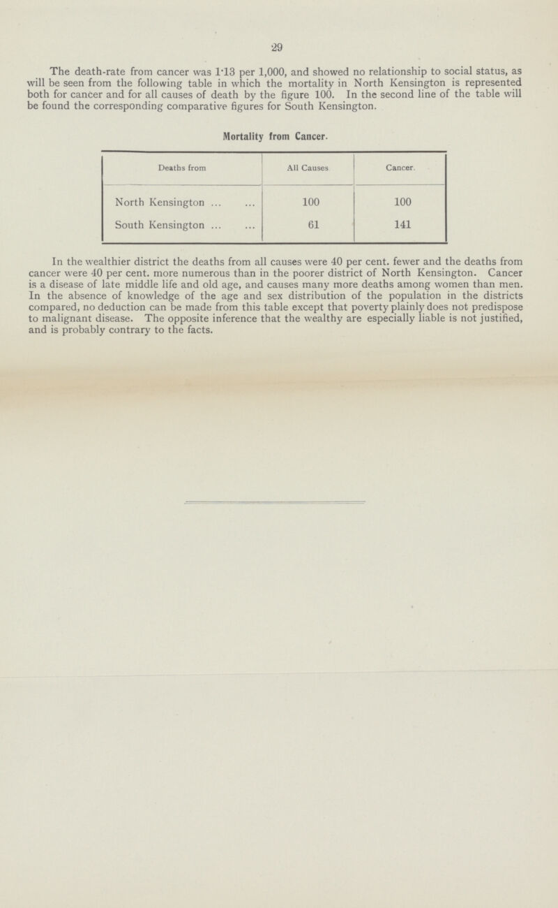 29 The death-rate from cancer was 1.13 per 1,000, and showed no relationship to social status, as will be seen from the following table in which the mortality in North Kensington is represented both for cancer and for all causes of death by the figure 100. In the second line of the table will be found the corresponding comparative figures for South Kensington. Mortality from Cancer. Deaths from All Causes Cancer. North Kensington 100 100 South Kensington 61 141 In the wealthier district the deaths from all causes were 40 per cent. fewer and the deaths from cancer were 40 per cent. more numerous than in the poorer district of North Kensington. Cancer is a disease of late middle life and old age, and causes many more deaths among women than men. In the absence of knowledge of the age and sex distribution of the population in the districts compared, no deduction can be made from this table except that poverty plainly does not predispose to malignant disease. The opposite inference that the wealthy are especially liable is not justified, and is probably contrary to the facts.