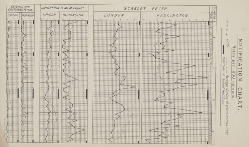 NOTI FICATION CHART.