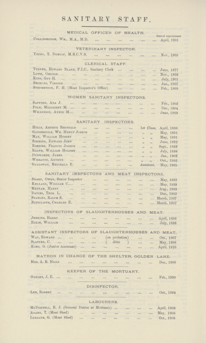 SANITARY STAFF. medical officer of health. Date of Appointment Collingridge, Wm., M.A., M.D April, 1901 veterinary inspector. Young, T. Dunlop, M.R.C.V.S Nov., 1909 clerical staff. Turner, Howard Blake, F.I.C., Sanitary Clerk June, 1877 Lowe, George Nov., 1902 King, Guy H July, 1901 Beckles, Virgine Jan., 1907 Stephe son, F. H. (Meat Inspector's Office) Feb., 1909 women sanitary inspectors. Safford, Ada J Feb., 1902 Pole, Millicent M. Dec., 1904 Wilkinson, Annie M June, 1909 sanitary inspectors. Hills, Arthur Reginald 1st Class, April, 1888 Gathercole, Wm. Henry Joseph „ „ May, 1891 May, William Hussey „ „ May, 1891 Simmons, Edward John ,, ,,June, 1892 Robbinb, Francis Joseph „ „ Sept., 1892 Ralph, William Holden „ „ July, 1898 Dunworth, James „ „ Jan., 1902 Wheaton, Arthur „ „Oct., 1902 Galloway, Reginald E Assistant, May, 1905 sanitary inspectors and meat inspectors. Sharp, Owen, Senior Inspector May, 1892 Kelland, William C May, 1899 Mettam, Harry Aug., 190& Davies, Thos. L. Dec., 1903 Stanley, Ralph S. March, 1907 Bintcliffe, Charles E. March, 1907 inspectors of slaughterhouses and meat. Jenkins, Harry April, 1896 Eglin, William July, 1896 assistant inspectors of slaughterhouses and meat. Way, Edward (on probation) Oct., 1907 Slatter, C. ( ditto ) May, 1908 King, G. (Junior Assistant) April, 1910 matron in charge of the shelter, golden lane. Mrs. A. R. Hills Dec., 1900 keeper of the mortuary. Oakley, J. E. Feb., 1909 disinfector. Lee, Robert Oct., 1894 labourers. McDonnell, R. J. (General Duties at Mortuary) April, 1908 Adams, T. (Meat Shed) May, 1905 Ludgate, G. (Meat Shed) Oct., 1906