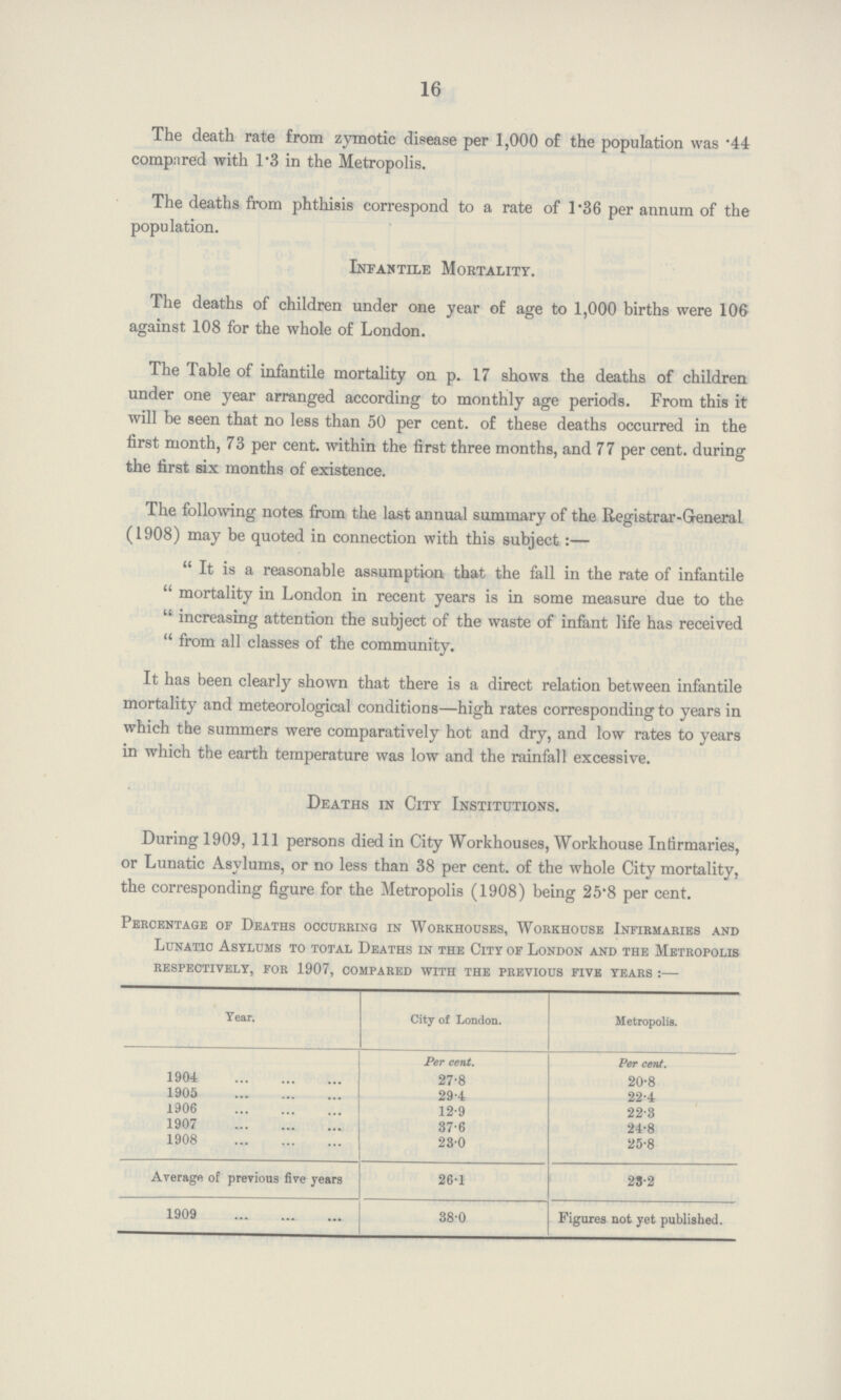 16 The death rate from zymotic disease per 1,000 of the population was .44 compared with 1.3 in the Metropolis. The deaths from phthisis correspond to a rate of 1.36 per annum of the population. Infantile Mortality. The deaths of children under one year of age to 1,000 births were 106 against 108 for the whole of London. The Table of infantile mortality on p. 17 shows the deaths of children under one year arranged according to monthly age periods. From this it will be seen that no less than 50 per cent. of these deaths occurred in the first month, 73 per cent. within the first three months, and 77 per cent. during the first six months of existence. The following notes from the last annual summary of the Registrar-General (1908) may be quoted in connection with this subject:— It is a reasonable assumption that the fall in the rate of infantile mortality in London in recent years is in some measure due to the increasing attention the subject of the waste of infant life has received from all classes of the community. It has been clearly shown that there is a direct relation between infantile mortality and meteorological conditions—high rates corresponding to years in which the summers were comparatively hot and dry, and low rates to years in which the earth temperature was low and the rainfall excessive. Deaths in City Institutions. During 1909, 111 persons died in City Workhouses, Workhouse Infirmaries, or Lunatic Asylums, or no less than 38 per cent. of the whole City mortality, the corresponding figure for the Metropolis (1908) being 25.8 per cent. Percentage of Deaths occurring in Workhouses, Workhouse Infirmaries and Lunatic Asylums to total Deaths in the City of London and the Metropolis respectively, for 1907, compared with the previous five years:— Year. City of London. Metropolis. Per cent. Per cent. 1904 27.8 20.8 1905 29.4 22.4 1906 12.9 22.3 1907 37.6 24.8 1908 23.0 25.8 Average of previous five years 26.1 23.2 1909 38.0 Figures not yet published.