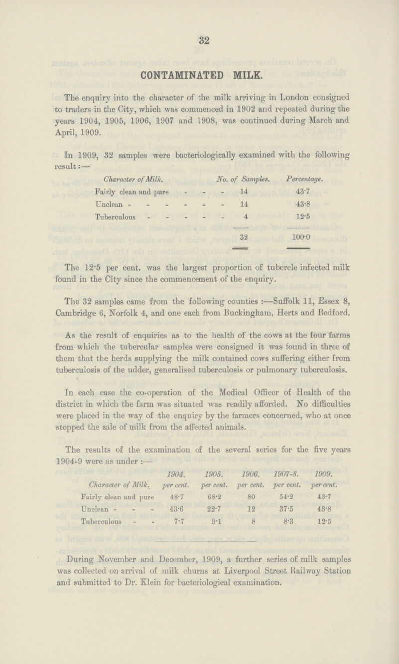 32 CONTAMINATED MILK. The enquiry into the character of the milk arriving in London consigned to traders in the City, which was commenced in 1902 and repeated during the years 1904, 1905, 1906, 1907 and 1908, was continued during March and April, 1909. In 1909, 32 samples were bacteriologically examined with the following result:— Character of Milk. No. of Samples. Percentage. Fairly clean and pure 14 43.7 Unclean 14 43.8 Tuberculous 4 12.5 32 100.0 The 12.5 per cent. was the largest proportion of tubercle infected milk found in the City since the commencement of the enquiry. The 32 samples came from the following counties:—Suffolk 11, Essex 8, Cambridge 6, Norfolk 4, and one each from Buckingham, Herts and Bedford. As the result of enquiries as to the health of the cows at the four farms from which the tubercular samples were consigned it was found in three of them that the herds supplying the milk contained cows suffering either from tuberculosis of the udder, generalised tuberculosis or pulmonary tuberculosis. In each case the co-operation of the Medical Officer of Health of the district in which the farm was situated was readily afforded. No difficulties were placed in the way of the enquiry by the farmers concerned, who at once stopped the sale of milk from the affected animals. The results of the examination of the several series for the five years 1904-9 were as under:— Character of Milk. 1904. per cent. 1905. per cent. 1906. per cent. 1907-8. per cent. 1909. per cent. Fairly clean and pure 48.7 68.2 80 54.2 43.7 Unclean 43.6 22.7 12 37.5 43.8 Tuberculous 7-7 9.1 8 8.3 12.5 During November and December, 1909, a further series of milk samples was collected on arrival of milk churns at Liverpool Street Railway Station and submitted to Dr. Klein for bacteriological examination.