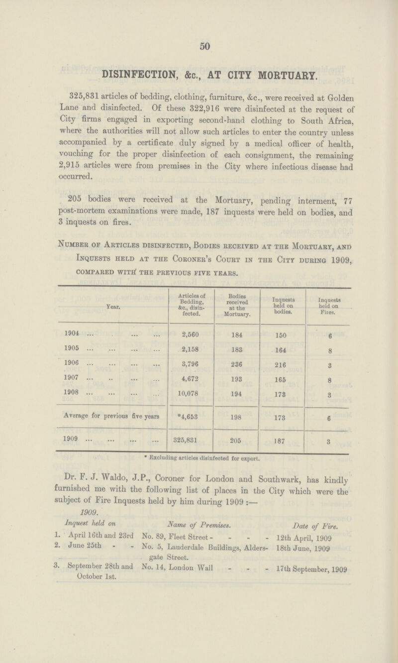 50 DISINFECTION, &c., AT CITY MORTUARY. 325,831 articles of bedding, clothing, furniture, &c., were received at Golden Lane and disinfected. Of these 322,916 were disinfected at the request of City firms engaged in exporting second-hand clothing to South Africa, where the authorities will not allow such articles to enter the country unless accompanied by a certificate duly signed by a medical officer of health, vouching for the proper disinfection of each consignment, the remaining 2,915 articles were from premises in the City where infectious disease had occurred. 205 bodies were received at the Mortuary, pending interment, 77 post-mortem examinations were made, 187 inquests were held on bodies, and 3 inquests on fires. Number of Articles disinfected, Bodies received at the Mortuary, and Inquests held at the Coroner's Court in the City during 1909, compared with! the previous five years. Year. Articles of Bedding, &c., disin fected. Bodies received at the Mortuary. Inquests held on bodies. Inquests held on Fires. 1904 2,560 184 150 6 1905 2,158 183 164 8 1906 3,796 236 216 3 1907 4,672 193 165 8 1908 10,078 194 173 3 Average for previous five years 4,653 198 173 6 1909 325,831 205 187 3 * Excluding articles disinfected for export. Dr. F. J. Waldo, J. P., Coroner for London and Southwark, has kindly furnished me with the following list of places in the City which were the subject of Fire Inquests held by him during 1909:— 1909. Inquest held on Name of Premises. Date of Fire. 1. April 16th and 23rd No. 89, Fleet Street 12th April, 1909 2. June 25th No. 5, Lauderdale Buildings, Alders gate Street. 18th June, 1909 3. September 28th and October 1st. No. 14, London Wall 17th September, 1909