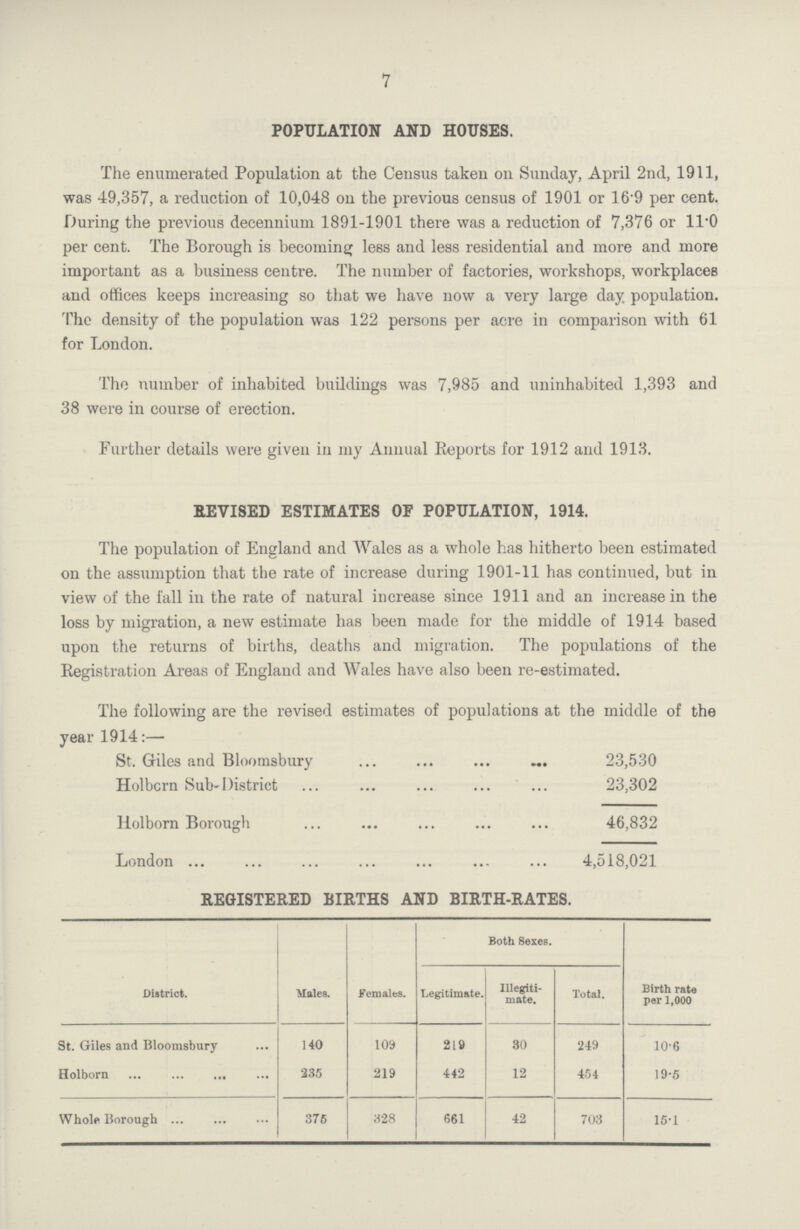 7 POPULATION AND HOUSES. The enumerated Population at the Census taken on Sunday, April 2nd, 1911, was 49,357, a reduction of 10,048 on the previous census of 1901 or 16.9 per cent. During the previous decennium 1891-1901 there was a reduction of 7,376 or ll.0 per cent. The Borough is becoming less and less residential and more and more important as a business centre. The number of factories, workshops, workplaces and offices keeps increasing so that we have now a very large day population. The density of the population was 122 persons per acre in comparison with 61 for London. The number of inhabited buildings was 7,985 and uninhabited 1,393 and 38 were in course of erection. Further details were given in my Annual Reports for 1912 and 1913. REVISED ESTIMATES OF POPULATION, 1914. The population of England and Wales as a whole has hitherto been estimated on the assumption that the rate of increase during 1901-11 has continued, but in view of the fall in the rate of natural increase since 1911 and an increase in the loss by migration, a new estimate has been made for the middle of 1914 based upon the returns of births, deaths and migration. The populations of the Registration Areas of England and Wales have also been re-estimated. The following are the revised estimates of populations at the middle of the year 1914:— St. Giles and Bloomsbury 23,530 Holborn Sub-District 23,302 Holborn Borough 46,832 London 4,518,021 REGISTERED BIRTHS AND BIRTH-RATES. District. Males. Females. Both Sexes. Birth rate per 1,000 Legitimate. Illegiti mate. Total. St. Giles and Bloomsbury 140 109 219 30 249 10.6 Holborn 235 219 442 12 454 19.5 Whole Borough 375 328 661 42 703 15.1