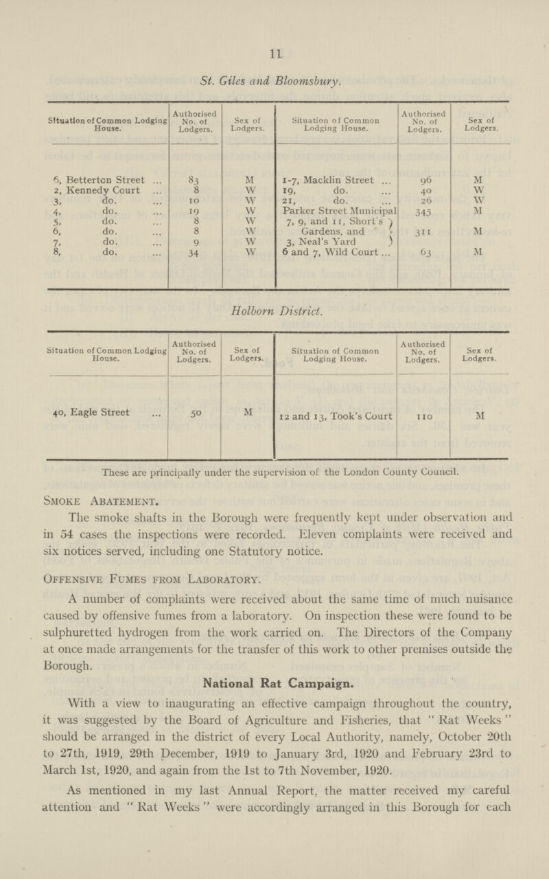11 St. Giles and Bloomsbury. Situation of Common Lodging House. Authorised No. of Lodgers. Sex of Lodgers. Situation of Common Lodging House. Authorised No. of Lodgers. Sex of Lodgers. 6, Bettertcn Street 83 M 1-7, Macklin Street 96 M 2, Kennedy Court 8 w 19, do. 40 W 3, do. 10 w 21, do. 20 W 4, do. 19 w Parker Street Municipal 345 M 5, do. 8 w 7, 9, and 11, Short's 6, do. 8 w Gardens, and 311 M 7, do. 9 w 3, Neal's Yard ) 8, do. 34 w 6 and 7, Wild Court 63 M Holbom District. Situation of Common Lodging House. Authorised No. of Lodgers. Sex of Lodgers. Situation of Common Lodging House. Authorised No. of Lodgers. Sex of Lodgers. 40, Eagle Street 50 M 12 and 13, Took's Court 110 M These are principally under the supervision of the London County Council. Smoke Abatement. The smoke shafts in the Borough were frequently kept under observation and in 54 cases the inspections were recorded. Eleven complaints were received and six notices served, including one Statutory notice. Offensive Fumes from Laboratory. A number of complaints were received about the same time of much nuisance caused by offensive fumes from a laboratory. On inspection these were found to be sulphuretted hydrogen from the work carried on. The Directors of the Company at once made arrangements for the transfer of this work to other premises outside the Borough. National Rat Campaign. With a view to inaugurating an effective campaign throughout the country, it was suggested by the Board of Agriculture and Fisheries, that  Rat Weeks  should be arranged in the district of every Local Authority, namely, October 20th to 27th, 1919, 29th December, 1919 to January 3rd, 1920 and February 23rd to March 1st, 1920, and again from the 1st to 7th November, 1920. As mentioned in my last Annual Report, the matter received my careful attention and  Rat Weeks  were accordingly arranged in this Borough for cach