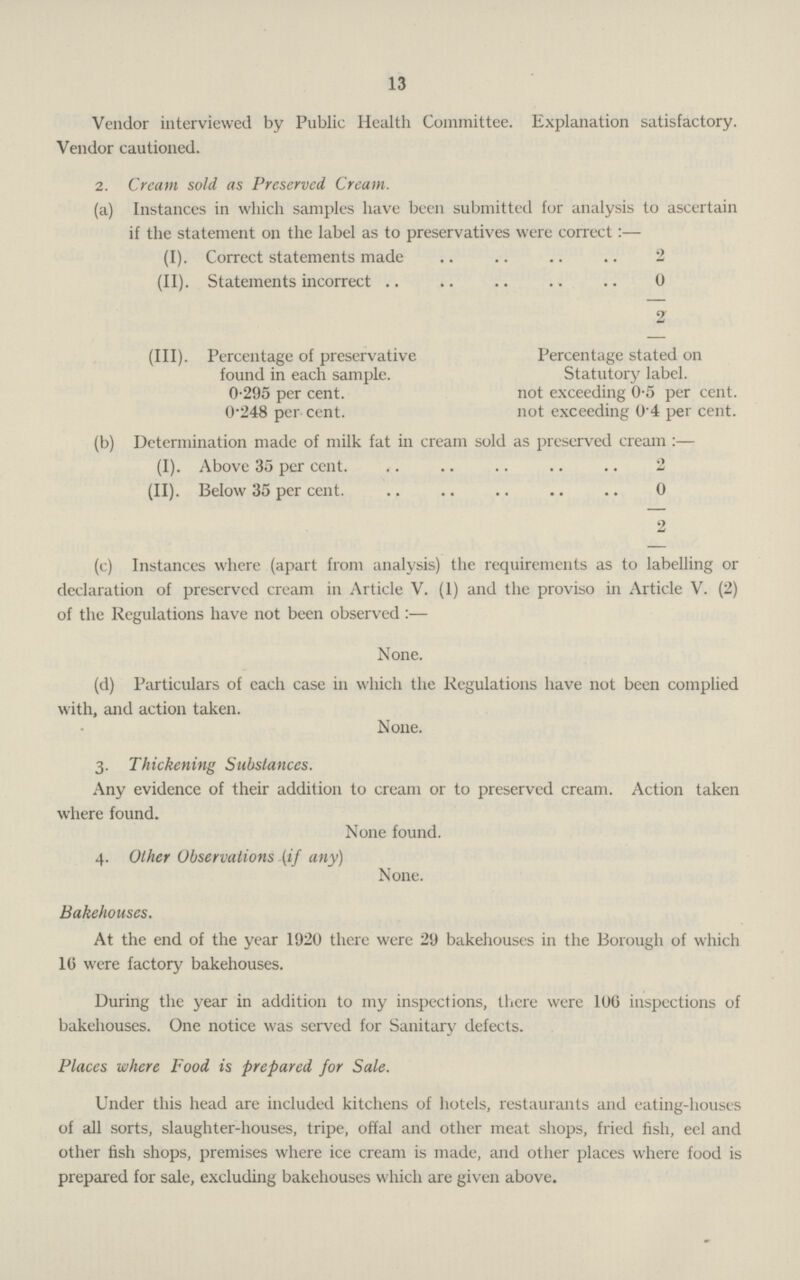 13 Vendor interviewed by Public Health Committee. Explanation satisfactory. Vendor cautioned. 2. Cream sold as Preserved. Cream. (a) Instances in which samples have been submitted for analysis to ascertain if the statement on the label as to preservatives were correct:— (I). Correct statements made 2 (II). Statements incorrect 0 2 (III). Percentage of preservative Percentage stated on found in each sample. Statutory label. 0.295 per cent. not exceeding 0.5 per cent. 0.248 per cent. not exceeding 0.4 per cent. (b) Determination made of milk fat in cream sold as preserved cream :— (I). Above 35 per cent 2 (II). Below 35 per cent. 0 2 (c) Instances where (apart from analysis) the requirements as to labelling or declaration of preserved cream in Article V. (1) and the proviso in Article V. (2) of the Regulations have not been observed :— None. (d) Particulars of each case in which the Regulations have not been complied with, and action taken. None. 3. Thickening Substances. Any evidence of their addition to cream or to preserved cream. Action taken where found. None found. 4. Other Observations (if any) None. Bakehouses. At the end of the year 1920 there were 29 bakehouses in the Borough of which 10 were factory bakehouses. During the year in addition to my inspections, there were 106 inspections of bakehouses. One notice was served for Sanitary defects. Places where Food is prepared for Sale. Under this head are included kitchens of hotels, restaurants and eating-houses of all sorts, slaughter-houses, tripe, offal and other meat shops, fried fish, eel and other fish shops, premises where ice cream is made, and other places where food is prepared for sale, excluding bakehouses which are given above.