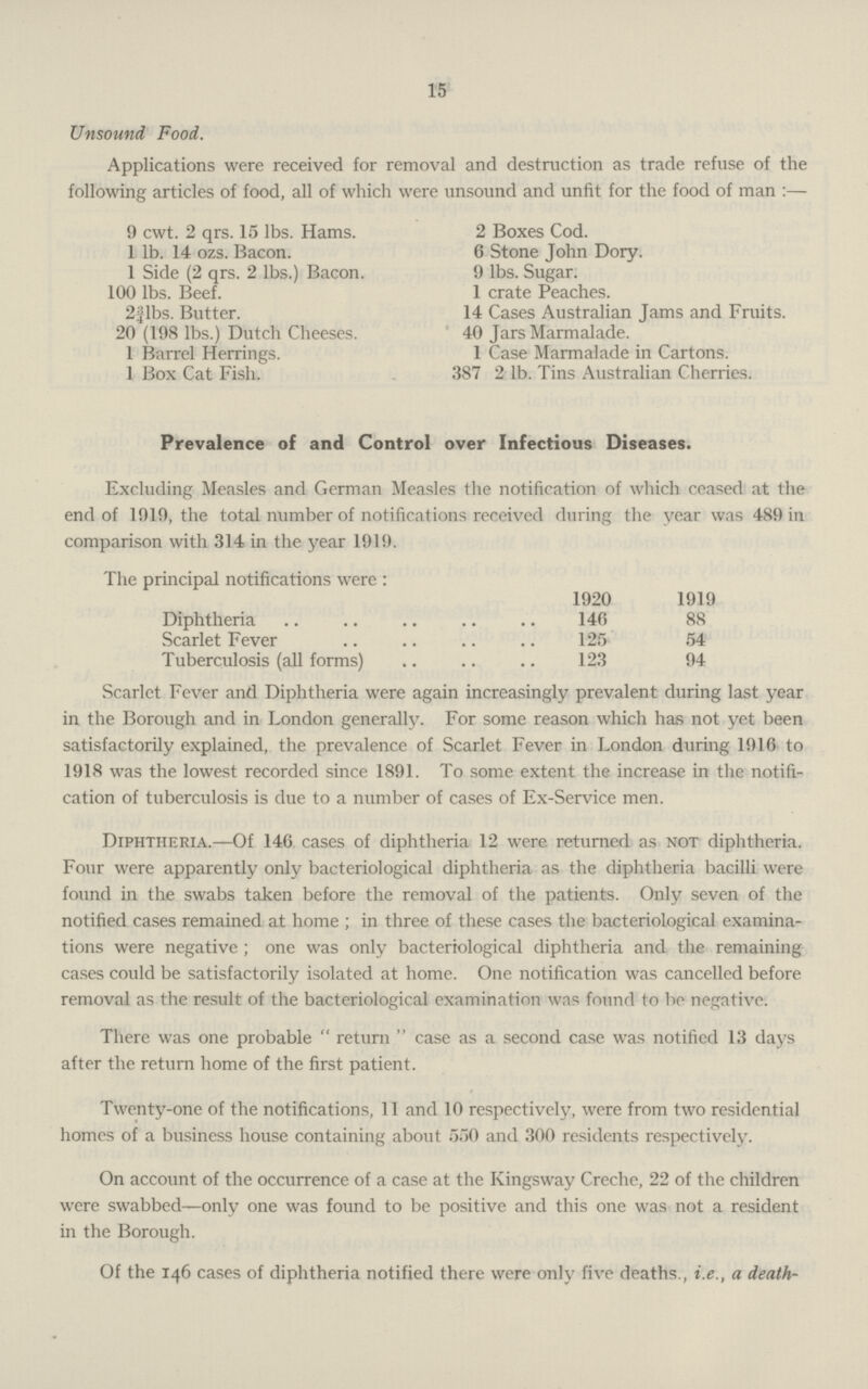 15 Unsound Food. Applications were received for removal and destruction as trade refuse of the following articles of food, all of which were unsound and unfit for the food of man :— 9 cwt. 2 qrs. 15 lbs. Hams. 1 lb. 14 ozs. Bacon. 1 Side (2 qrs. 2 lbs.) Bacon. 100 lbs. Beef. 2l¾lbs. Butter. 20 (198 lbs.) Dutch Cheeses. 1 Barrel Herrings. 1 Box Cat Fish. 2 Boxes Cod. 6 Stone John Dory. 9 lbs. Sugar. 1 crate Peaches. 14 Cases Australian Jams and Fruits. 40 Jars Marmalade. 1 Case Marmalade in Cartons. 387 2 lb. Tins Australian Cherries. Prevalence of and Control over Infectious Diseases. Excluding Measles and German Measles the notification of which ceased at the end of 1919, the total number of notifications received during the year was 489 in comparison with 314 in the year 1919. The principal notifications were : 1920 1919 Diphtheria 146 88 Scarlet Fever 125 54 Tuberculosis (all forms) 123 94 Scarlet Fever and Diphtheria were again increasingly prevalent during last year in the Borough and in London generally. For some reason which has not yet been satisfactorily explained, the prevalence of Scarlet Fever in London during 1916 to 1918 was the lowest recorded since 1891. To some extent the increase in the notifi cation of tuberculosis is due to a number of cases of Ex-Service men. Diphtheria.—Of 146 cases of diphtheria 12 were returned as not diphtheria. Four were apparently only bacteriological diphtheria as the diphtheria bacilli were found in the swabs taken before the removal of the patients. Only seven of the notified cases remained at home ; in three of these cases the bacteriological examina tions were negative ; one was only bacteriological diphtheria and the remaining cases could be satisfactorily isolated at home. One notification was cancelled before removal as the result of the bacteriological examination was found to bo negative. There was one probable return case as a second case was notified 13 days after the return home of the first patient. Twenty-one of the notifications, 11 and 10 respectively, were from two residential homes of a business house containing about 550 and 300 residents respectively. On account of the occurrence of a case at the Kingsway Creche, 22 of the children were swabbed—only one was found to be positive and this one was not a resident in the Borough.