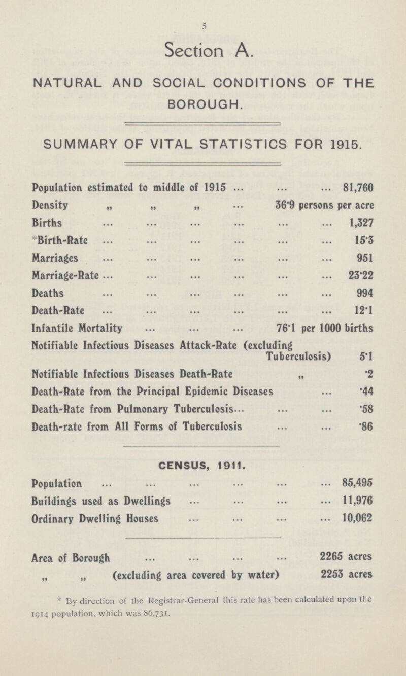 5 Section A. NATURAL AND SOCIAL CONDITIONS OF THE BOROUGH. SUMMARY OF VITAL STATISTICS FOR 1915. Population estimated to middle of 1915 81,760 Density „ „ „ 36.9 persons per acre Births 1,327 *Birth-Rate 15.3 Marriages 951 Marriage-Rate 23.22 Deaths 994 Death-Rate 12.1 Infantile Mortality 76.1 per 1000 births Notifiable Infectious Diseases Attack-Rate (excluding Tuberculosis) 5.1 Notifiable Infectious Diseases Death-Rate „ .2 Death-Rate from the Principal Epidemic Diseases 44 Death-Rate from Pulmonary Tuberculosis 58 Death-rate from All Forms of Tuberculosis 86 CENSUS, 1911. Population 85,495 Buildings used as Dwellings 11,976 Ordinary Dwelling Houses 10,062 Area of Borough 2265 acres „ „ (excluding area covered by water) 2253 acres * By direction of the Registrar-General this rate has been calculated upon the 1914 population, which was 86,731.