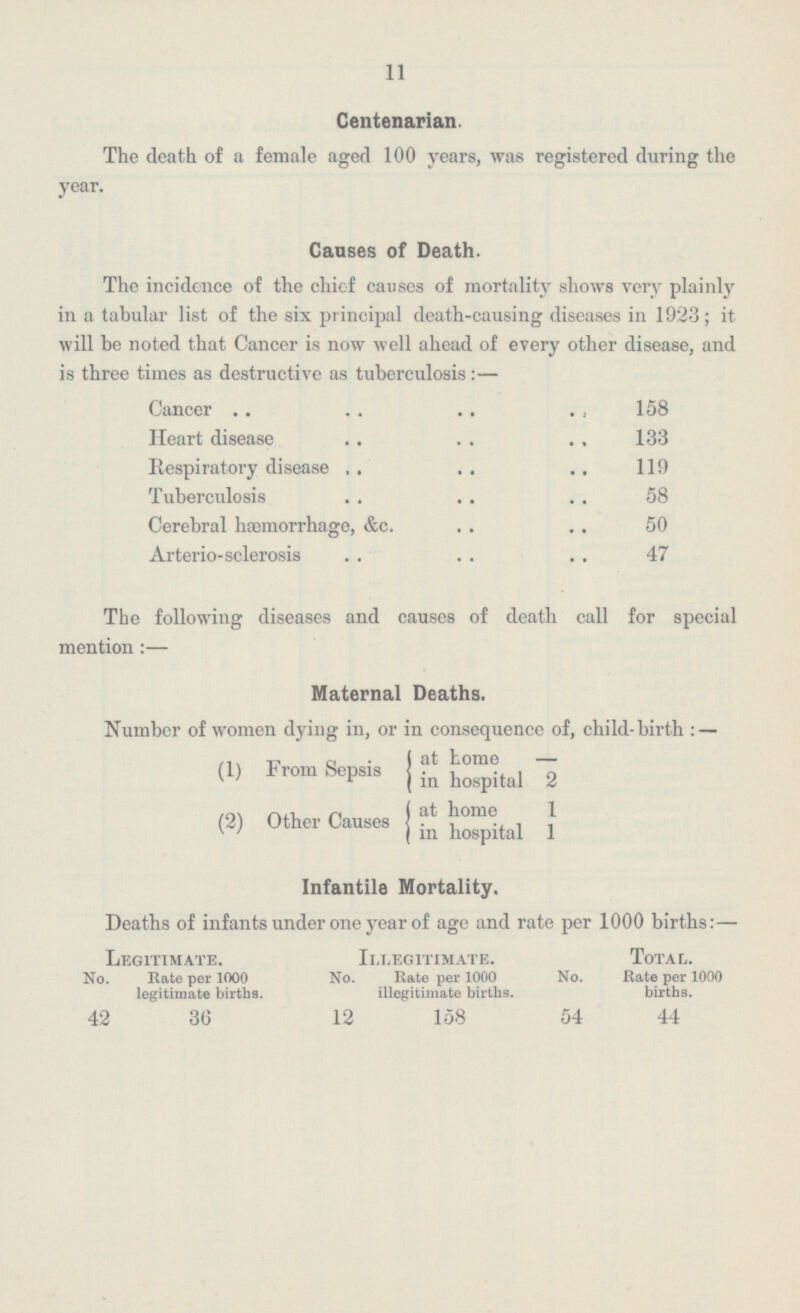 11 Centenarian. The death of a female aged 100 years, was registered during the year. Causes of Death. The incidence of the chief causes of mortality shows very plainly in a tabular list of the six principal death-causing diseases in 1923; it will be noted that Cancer is now well ahead of every other disease, and is three times as destructive as tuberculosis:— Cancer 158 Heart disease 133 Respiratory disease 119 Tuberculosis 58 Cerebral hæmorrhage, &c. 50 Arterio-sclerosis 47 The following diseases and causes of death call for special mention:— Maternal Deaths. Number of women dying in, or in consequence of, child-birth:— (1) From Sepsis at home - in hospital 2 (2) Other Causes at home 1 in hospital 1 Infantile Mortality. Deaths of infants under one year of age and rate per 1000 births:— Legitimate. Illegitimate. Total. No. Rate per 1000 legitimate births. No. Rate per 1000 illegitimate births. No. Rate per 1000 births. 42 36 12 158 54 44