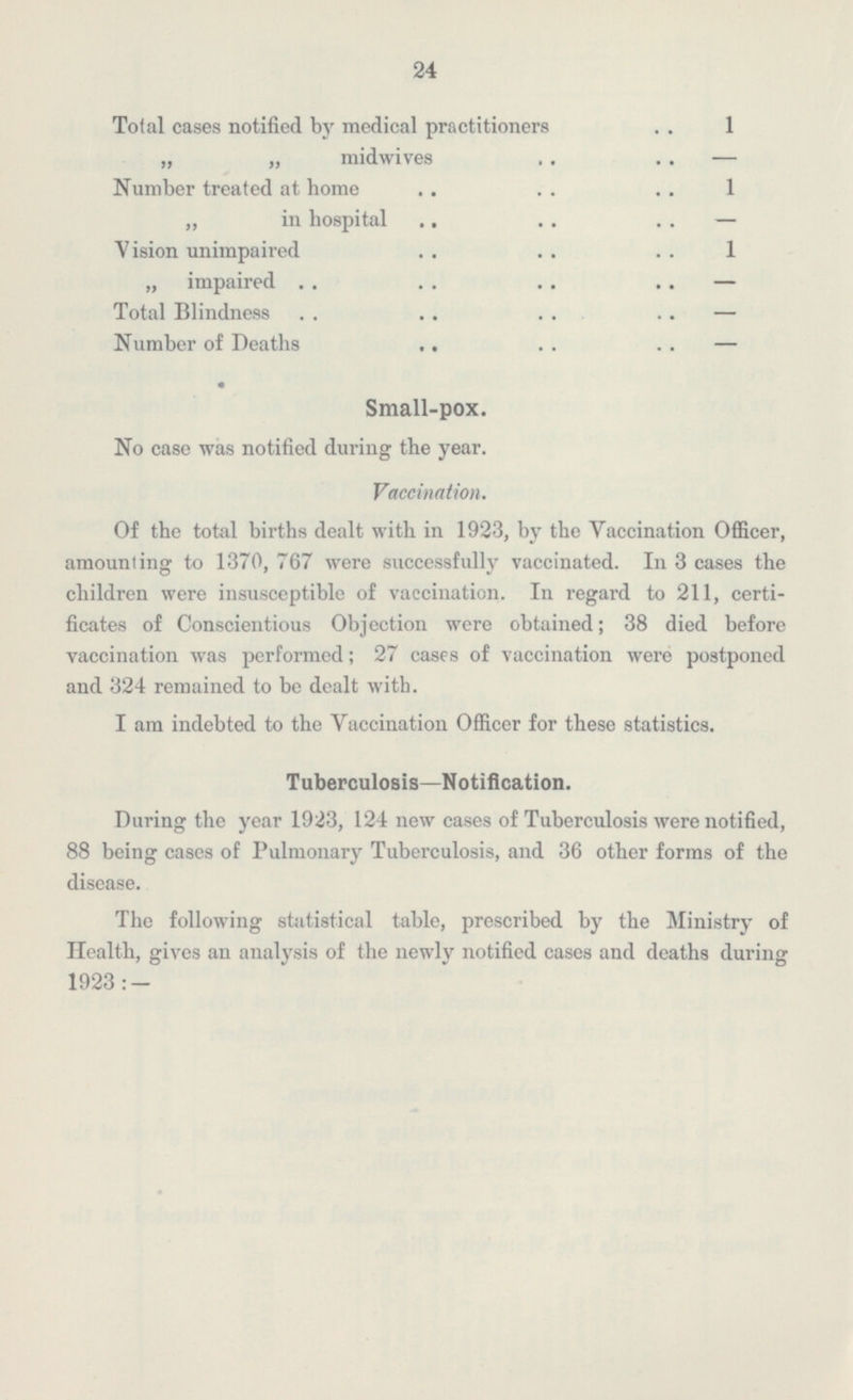 24 Total cases notified by medical practitioners 1 „ „ midwives — Number treated at home 1 „ in hospital — Vision unimpaired 1 „ impaired — Total Blindness — Number of Deaths — Small-pox. No case was notified during the year. Vaccination. Of the total births dealt with in 1923, by the Vaccination Officer, amounting to 1370, 767 were successfully vaccinated. In 3 cases the children were insusceptible of vaccination. In regard to 211, certi ficates of Conscientious Objection were obtained; 38 died before vaccination was performed; 27 cases of vaccination were postponed and 324 remained to be dealt with. I am indebted to the Vaccination Officer for these statistics. Tuberculosis—Notification. During the year 1923, 124 new cases of Tuberculosis were notified, 88 being cases of Pulmonary Tuberculosis, and 36 other forms of the disease. The following statistical table, prescribed by the Ministry of Health, gives an analysis of the newly notified cases and deaths during 1923:-