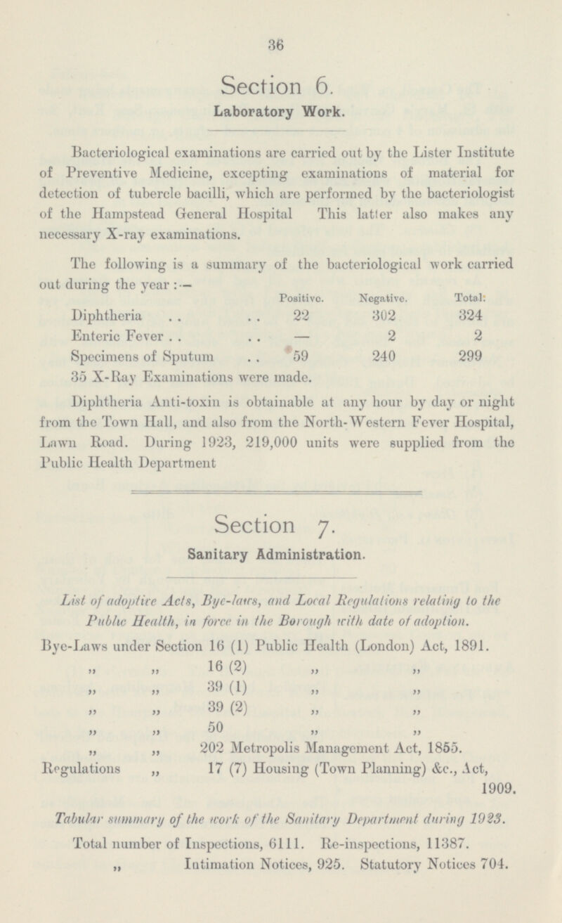 36 Section 6. Laboratory Work. Bacteriological examinations are carried out by the Lister Institute of Preventive Medicine, excepting examinations of material for detection of tubercle bacilli, which are performed by the bacteriologist of the Hampstead General Hospital. This latter also makes any necessary X-ray examinations. The following is a summary of the bacteriological work carried out during the year:— Positive. Negative. Total. Diphtheria 22 302 324 Enteric Fever — 2 2 Specimens of Sputum 59 240 299 35 X-Ray Examinations were made. Diphtheria Anti-toxin is obtainable at any hour by day or night from the Town Hall, and also from the North-Western Fever Hospital, Lawn Road. During 1923, 219,000 units were supplied from the Public Health Department Section 7. Sanitary Administration. List of adoptive Acts, Bye-l ates, and Local Regulations relating to the Public Health, in force in the Borough with date of adoption. Bye-Laws under Section 16 (1) Public Health (London) Act, 1891. „ 16 (2) „ „ „ „ 39 (1) „ „ „ 39 (2) „ „ „ 50 „ „ „ „ 202 Metropolis Management Act, 1855. Regulations „ 17 (7) Housing (Town Planning) &c., Act, 1909. Tabular summary of the work of the Sanitary Department during 1923. Total number of Inspections, 6111. Re-inspections, 11387. „ Intimation Notices, 925. Statutory Notices 704.