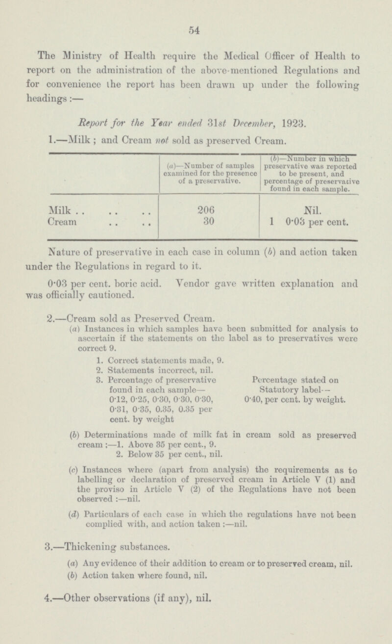 54 The Ministry of Health require the Medical Officer of Health to report on the administration of the above-mentioned Regulations and for convenience the report has been drawn up under the following headings:— Report for the Year ended 31st December, 1923. 1.—Milk; and Cream not sold as preserved Cream. (a) —Number of samples examined for the presence of a preservative. (b) —Number in which preservative was reported to be present, and percentage of preservative found in each sample. Milk 206 Nil. 30 Cream 1 0.03 per cent. Nature of preservative in each case in column (b) and action taken under the Regulations in regard to it. 0.03 per cent, boric acid. Vendor gave written explanation and was officially cautioned. 2.—Cream sold as Preserved Cream. (a) Instances in which samples have been submitted for analysis to ascertain if the statements on the label as to preservatives were correct 9. 1. Correct statements made, 9. 2. Statements incorrect, nil. 3. Percentage of preservative found in each sample— 0.12, 0.25, 0.30, 0.30, 0.30, 0.31, 0.35, 0.35, 0.35 per cent. by weight Percentage stated on Statutory label- 0.40, per cent, by weight. (b) Determinations made of milk fat in cream sold as preserved cream; 1. Above 35 per cent., 9. 2. Below 35 per cent., nil. (c) Instances where (apart from analysis) the requirements as to labelling or declaration of preserved cream in Article V (1) and the proviso in Article V (2) of the Regulations have not been observed:—nil. (d) Particulars of each case in which the regulations have not been complied with, and action taken:—nil. 3.—Thickening substances. (a) Any evidence of their addition to cream or to preserved cream, nil. (b) Action taken where found, nil. 4. —Other observations (if any), nil.
