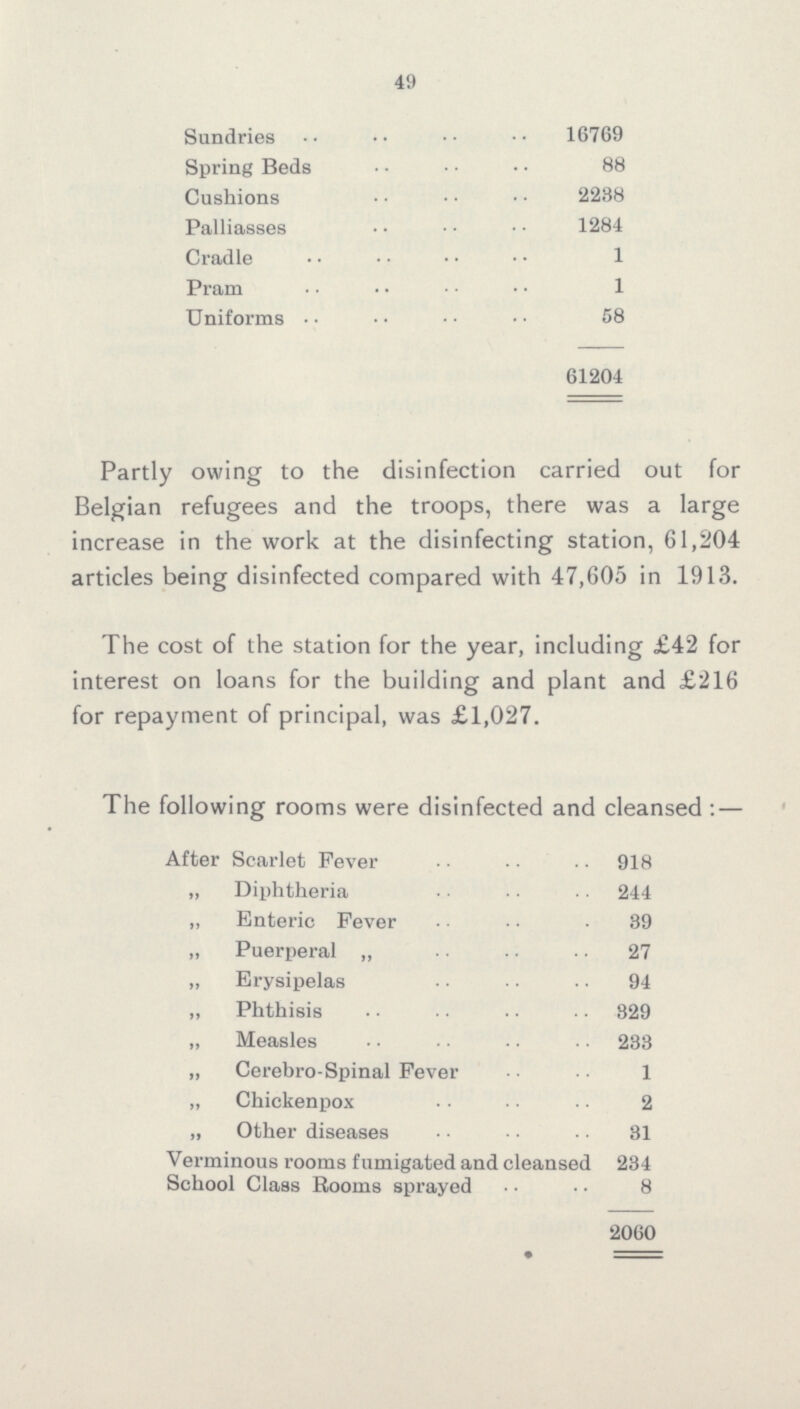 49 Sundries 16769 Spring Beds 88 Cushions 2238 Palliasses 1284 Cradle 1 Pram 1 Uniforms 58 61204 Partly owing to the disinfection carried out for Belgian refugees and the troops, there was a large increase in the work at the disinfecting station, 61,204 articles being disinfected compared with 47,605 in 1913. The cost of the station for the year, including £42 for interest on loans for the building and plant and £216 for repayment of principal, was £1,027. The following rooms were disinfected and cleansed:- After Scarlet Fever 918 „ Diphtheria 244 „ Enteric Fever 39 „ Puerperal „ 27 „ Erysipelas 94 ,, Phthisis 329 „ Measles 233 „ Cerebro-Spinal Fever 1 „ Chickenpox 2 „ Other diseases 31 Verminous rooms fumigated and cleansed 234 School Class Rooms sprayed 8 2060