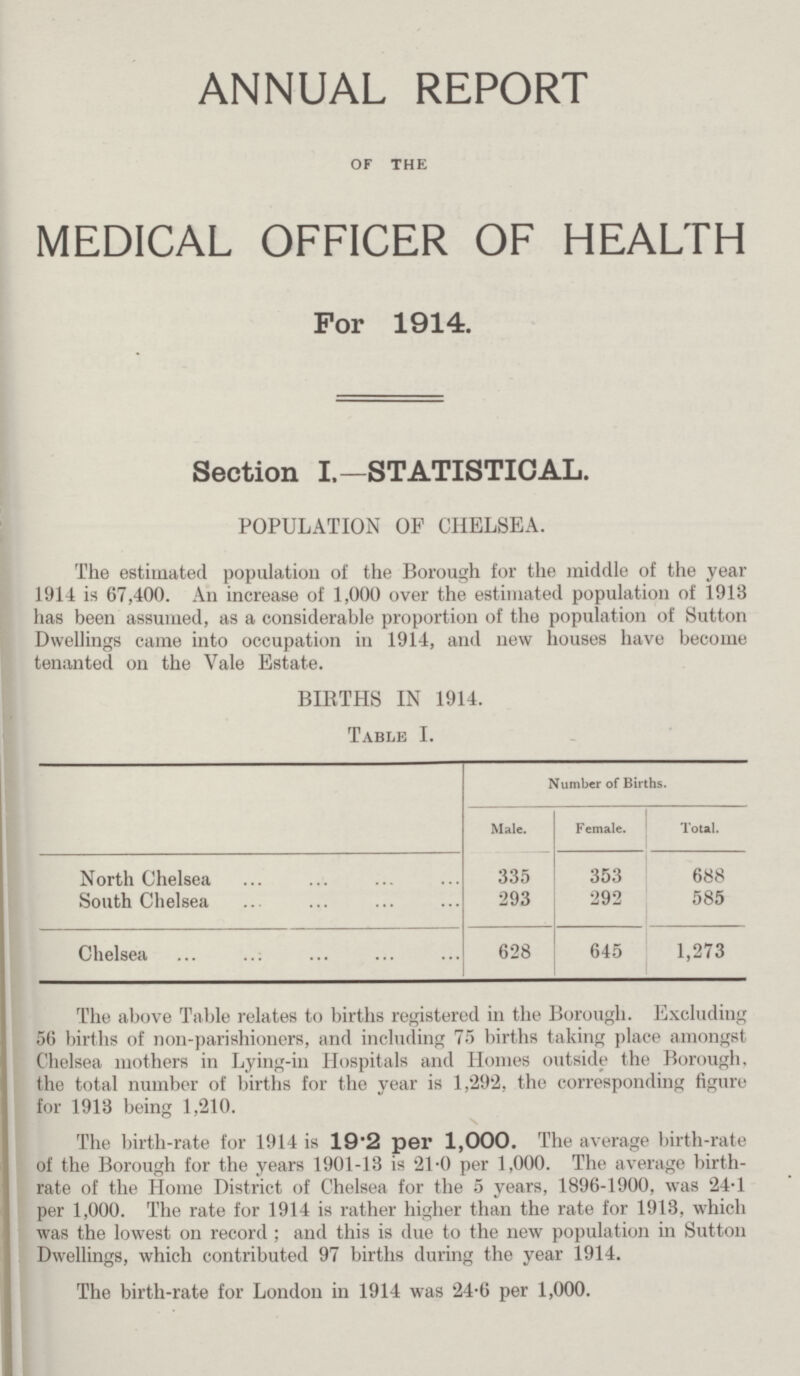 ANNUAL REPORT of the MEDICAL OFFICER OF HEALTH For 1914. Section I.—STATISTICAL. POPULATION OF CHELSEA. The estimated population of the Borough for the middle of the year 1914 is 67,400. An increase of 1,000 over the estimated population of 1913 has been assumed, as a considerable proportion of the population of Sutton Dwellings came into occupation in 1914, and new houses have become tenanted on the Vale Estate. BIRTHS IN 1914. Table I. Number of Births. Male. Female. Total. North Chelsea 335 353 688 South Chelsea 293 292 585 Chelsea 628 645 1,273 The above Table relates to births registered in the Borough. Excluding 56 births of non-parishioners, and including 75 births taking place amongst Chelsea mothers in Lying-in Hospitals and Homes outside the Borough, the total number of births for the year is 1,292, the corresponding figure for 1913 being 1,210. The birth-rate for 1914 is 19.2 per 1,000. The average birth-rate of the Borough for the years 1901-13 is 21.0 per 1,000. The average birth rate of the Home District of Chelsea for the 5 years, 1896-1900, was 24.1 per 1,000. The rate for 1914 is rather higher than the rate for 1913, which was the lowest on record ; and this is due to the new population in Sutton Dwellings, which contributed 97 births during the year 1914. The birth-rate for London in 1914 was 24.6 per 1,000.