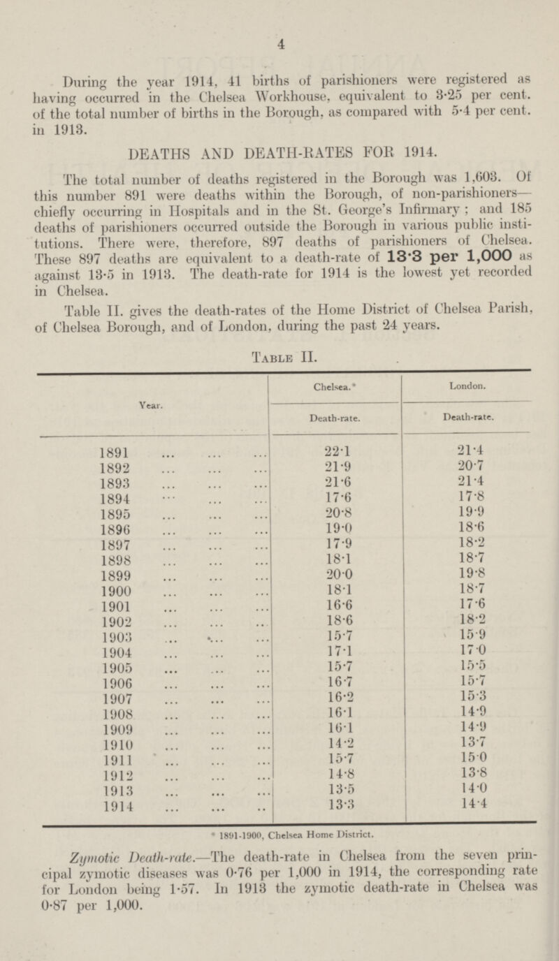 4 During the year 1914, 41 births of parishioners were registered as having occurred in the Chelsea Workhouse, equivalent to 3.25 per cent. of the total number of births in the Borough, as compared with 5.4 per cent. in 1913. DEATHS AND DEATH-RATES FOR 1914. The total number of deaths registered in the Borough was 1,603. Of this number 891 were deaths within the Borough, of non-parishioners— chiefly occurring in Hospitals and in the St. George's Infirmary; and 185 deaths of parishioners occurred outside the Borough in various public insti tutions. There were, therefore, 897 deaths of parishioners of Chelsea. These 897 deaths are equivalent to a death-rate of 13.3 per 1,000 as against 13.5 in 1913. The death-rate for 1914 is the lowest yet recorded in Chelsea. Table II. gives the death-rates of the Home District of Chelsea Parish, of Chelsea Borough, and of London, during the past 24 years. Table II. Year. Chelsea. London. Death-rate. Death-rate. 1891 22.1 21.4 1892 21.9 20.7 1893 21.6 21.4 1894 17.6 17.8 1895 20.8 19.9 1896 19.0 18.6 1897 17.9 18.2 1898 18.1 18.7 1899 20.0 19.8 1900 18.1 18.7 1901 16.6 17.6 1902 18.6 18.2 1903 15.7 15.9 1904 17.1 17.0 1905 15.7 15.5 1906 16.7 15.7 1907 16.2 15.3 1908 16.1 14.9 1909 161 14.1 1910 14.2 13.7 1911 15.7 15.0 1912 14.8 13.8 1913 13.5 14.0 1914 13.3 14.4 * 1891-1900, Chelsea Home District. Zymotic Death-rate.—The death-rate in Chelsea from the seven prin cipal zymotic diseases was 0.76 per 1,000 in 1914, the corresponding rate for London being 1.57. In 1913 the zymotic death-rate in Chelsea was 0.87 per 1,000.