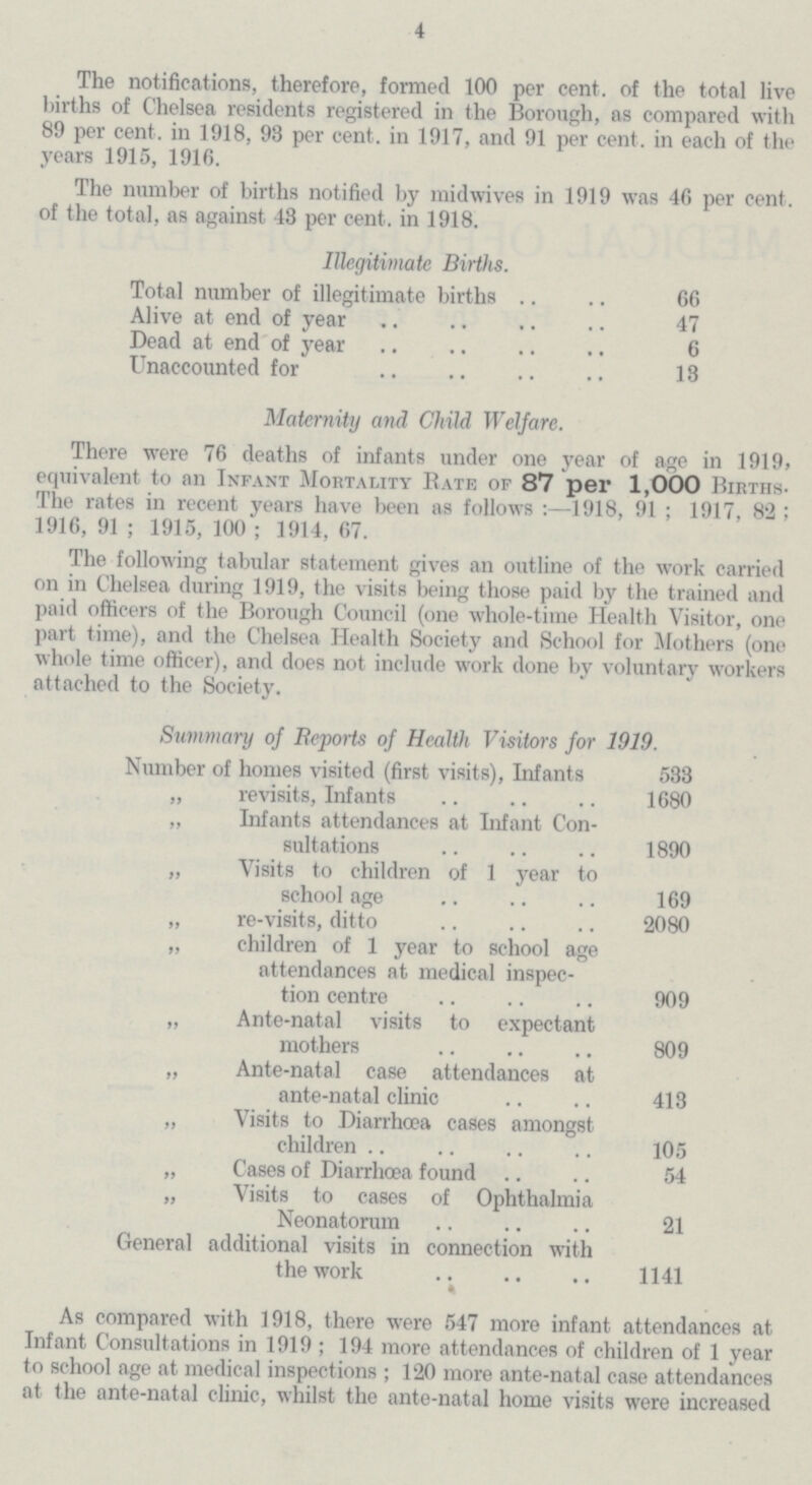 4 The notifications, therefore, formed 100 per cent. of the total live births of Chelsea residents registered in the Borough, as compared with 89 per cent. in 1918, 93 per cent. in 1917, and 91 per cent. in each of the years 1915, 1916. The number of births notified by midwives in 1919 was 46 per cent. of the total, as against 43 per cent, in 1918. Illegitimate Births. Total number of illegitimate births 66 Alive at end of year 47 Dead at end of year 6 Unaccounted for 18 Maternity and Child Welfare. There were 76 deaths of infants under one year of age in 1919, equivalent to an Infant Mortality Rate of 87 per 1,000 Births. The rates in recent years have been as follows:—1918, 91; 1917, 82; 1916, 91; 1915, 100; 1914, 67. The following tabular statement gives an outline of the work carried on in Chelsea during 1919, the visits being those paid by the trained and paid officers of the Borough Council (one whole-time Health Visitor, one part time), and the Chelsea Health Society and School for Mothers (one whole time officer), and does not include work done by voluntary workers attached to the Society. Summary of Reports of Health Visitors for 1919. Number of homes visited (first visits), Infants 583 „ revisits, Infants 1680 „ Infants attendances at Infant Con sultations 1890 „ Visits to children of 1 year to school age 169 „ re-visits, ditto 2080 „ children of 1 year to school age attendances at medical inspec tion centre 909 „ Ante-natal visits to expectant mothers 809 „ Ante-natal case attendances at ante-natal clinic 413 „ Visits to Diarrhœa cases amongst children 105 „ Cases of Diarrhœa found 54 „ Visits to cases of Ophthalmia Neonatorum 21 General additional visits in connection with the work 1141 As compared with 1918, there were 547 more infant attendances at Infant Consultations in 1919; 194 more attendances of children of 1 year to school age at medical inspections; 120 more ante-natal case attendances at the ante-natal clinic, whilst the ante-natal home visits were increased
