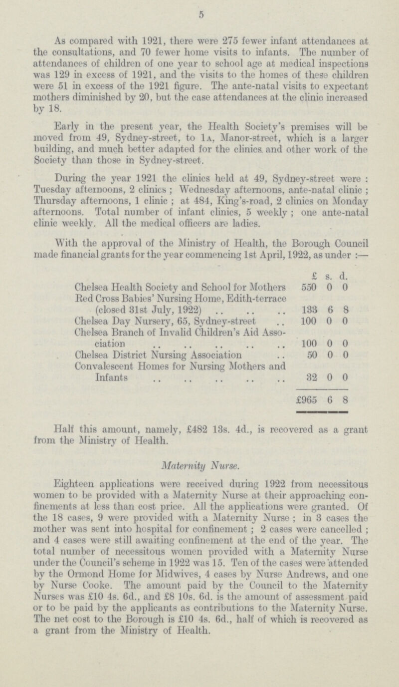 5 As compared with 1921, there were 275 fewer infant attendances at the consultations, and 70 fewer home visits to infants. The number of attendances of children of one year to school age at medical inspections was 129 in excess of 1921, and the visits to the homes of these children were 51 in excess of the 1921 figure. The ante-natal visits to expectant mothers diminished by 20, but the case attendances at the clinic increased by 18. Early in the present year, the Health Society's premises will be moved from 49, Sydney-street, to 1a, Manor-street, which is a larger building, and much better adapted for the clinics, and other work of the Society than those in Sydney-street. During the year 1921 the clinics held at 49, Sydney-street were: Tuesday afternoons, 2 clinics; Wednesday afternoons, ante-Datal clinic; Thursday afternoons, 1 clinic; at 484, King's-road, 2 clinics on Monday afternoons. Total number of infant clinics, 5 weekly; one ante-natal clinic weekly. All the medical officers are ladies. With the approval of the Ministry of Health, the Borough Council made financial grants for the year commencing 1st April, 1922, as under:— £ s. d. Chelsea Health Society and School for Mothers 550 0 0 Red Cross Babies' Nursing Home, Edith-terrace (closed 31st July, 1922) 133 6 8 Chelsea Day Nursery, 65, Sydney-street 100 0 0 Chelsea Branch of Invalid Children's Aid Asso ciation 100 0 0 Chelsea District Nursing Association 50 0 0 Convalescent Homes for Nursing Mothers and Infants 32 0 0 £965 6 8 Halt this amount, namely, £482 13s. 4d., is recovered as a grant from the Ministry of Health. Maternity Nurse. Eighteen applications were received during 1922 from necessitous women to be provided with a Maternity Nurse at their approaching con finements at less than cost price. All the applications were granted. Of the 18 cases, 9 were provided with a Maternity Nurse; in 3 cases the mother was sent into hospital for confinement; 2 cases were cancelled; and 4 cases were still awaiting confinement at the end of the year. The total number of necessitous women provided with a Maternity Nurse under the Council's scheme in 1922 was 15. Ten of the cases were attended by the Ormond Home for Midwives, 4 cases by Nurse Andrews, and one by Nurse Cooke. The amount paid by the Council to the Maternity Nurses was £10 4s. 6d., and £8 10s. 6d. is the amount of assessment paid or to be paid by the applicants as contributions to the Maternity Nurse. The net cost to the Borough is £10 4s. 6d., half of which is recovered as a grant from the Ministry of Health.