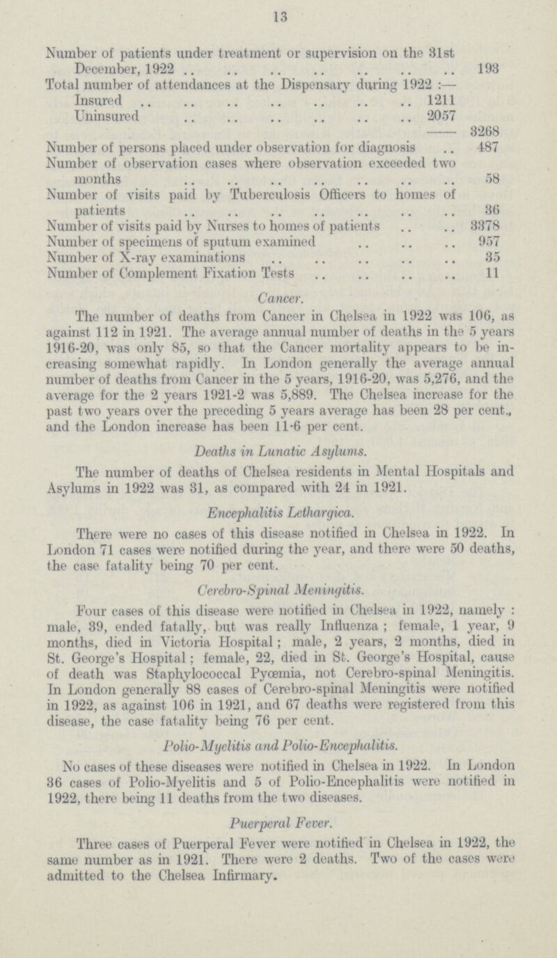 13 Number of patients under treatment or supervision on the 31st December, 1922 193 Total number of attendances at the Dispensary during 1922:— Insured 1211 Uninsured 2057 3268 Number of persons placed under observation for diagnosis 187 Number of observation cases where observation exceeded two months 58 Number of visits paid by Tuberculosis Officers to homes of patients 36 Number of visits paid by Nurses to homes of patients 3378 Number of specimens of sputum examined 957 Number of X-ray examinations 35 Number of Complement Fixation Tests 11 Cancer. The number of deaths from Cancer in Chelsea in 1922 was 106, as against 112 in 1921. The average annual number of deaths in the 5 years 1916-20, was only 85, so that the Cancer mortality appears to be in creasing somewhat rapidly. In London generally the average annual number of deaths from Cancer in the 5 years, 1916-20, was 5,276, and the average for the 2 years 1921-2 was 5,889. The Chelsea increase for the past two years over the preceding 5 years average has been 28 per cent., and the London increase has been 11.6 per cent. Deaths in Lunatic Asylums. The number of deaths of Chelsea residents in Mental Hospitals and Asylums in 1922 was 31, as compared with 24 in 1921. Emephalitis Lethargica. There were no cases of this disease notified in Chelsea in 1922. In London 71 cases were notified during the year, and there were 50 deaths, the case fatality being 70 per cent. Cerebro-Spinal Meningitis. Four cases of this disease were notified in Chelsea in 1922, namely: male, 39, ended fatally, but was really Influenza; female, 1 year, 9 months, died in Victoria Hospital; male, 2 years, 2 months, died in St. George's Hospital; female, 22, died in St. George's Hospital, cause of death was Staphylococcal Pycemia, not Cerebro-spinal Meningitis. In London generally 88 cases of Cerebro-spinal Meningitis were notified in 1922, as against 106 in 1921, and 67 deaths were registered from this disease, the case fatality being 76 per cent. Polio-Myelitis and Polio-Encephalitis. No cases of these diseases were notified in Chelsea in 1922. In London 36 cases of Polio-Myelitis and 5 of Polio-Encephalitis were notified in 1922, there being 11 deaths from the two diseases. Puerperal Fever. Three cases of Puerperal Fever were notified in Chelsea in 1922, the same number as in 1921. There were 2 deaths. Two of the cases were admitted to the Chelsea Infirmary.