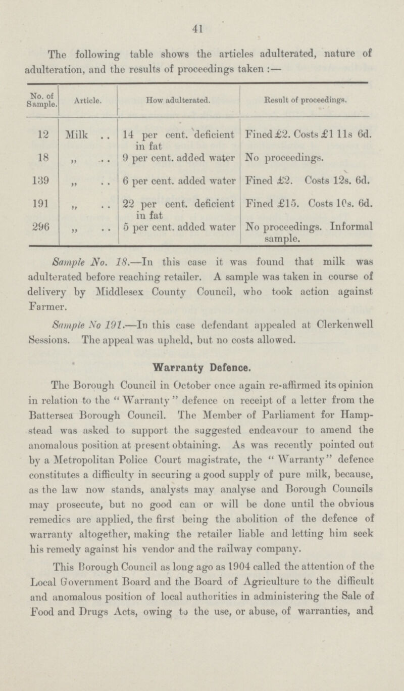 41 The following table shows the articles adulterated, nature of adulteration, and the results of proceedings taken :— No. of Sample. Article. How adulterated. Result of proceedings. 12 Milk 14 per cent, deficient in fat Fined£2. Costs£1 lis 6d. 18 „ 9 per cent, added water No proceedings. 139 „ 6 per cent, added water Fined £2. Costs 12s. 6d. 191 „ 22 per cent, deficient in fat Fined £15. Costs 10s. 6d. 296 „ 5 per cent, added water No proceedings. Informal sample. Sample No. 18.—In this case it was found that milk was adulterated before reaching retailer. A sample was taken in course of delivery by Middlesex County Council, who took action against Farmer. Sample No 191.—In this case defendant appealed at Clerkenwell Sessions. The appeal was upheld, but no costs allowed. Warranty Defence. The Borough Council in October once again re-affirmed its opinion in relation to the  Warranty  defence on receipt of a letter from the Battersea Borough Council. The Member of Parliament for Hamp stead was asked to support the suggested endeavour to amend the anomalous position at present obtaining. As was recently pointed out by a Metropolitan Police Court magistrate, the  Warranty defence constitutes a difficulty in securing a good supply of pure milk, because, as the law now stands, analysts may analyse and Borough Councils may prosecute, but no good can or will be done until the obvious remedies are applied, the first being the abolition of the defence of warranty altogether, making the retailer liable and letting him seek his remedy against his vendor and the railway company. This Rorough Council as long ago as 1904 called the attention of the Local Government Board and the Board of Agriculture to the difficult and anomalous position of local authorities in administering the Sale of Food and Drugs Acts, owing to the use, or abuse, of warranties, and