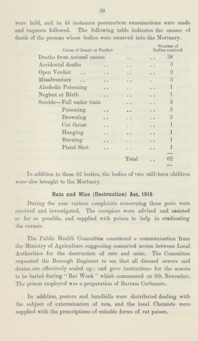 38 were held, and in 14 instances postmortem examinations were made and inquests followed. The following table indicates the causes of death of the persons whose bodies were received into the Mortuary. Number of Bodies received. Cause of Death or Verdict Deaths from natural causes 38 Accidental deaths 3 Open Verdict 2 Misadventure 3 Alcoholic Poisoning 1 Neglect at Birth 1 Suicide —Fall under train 3 Poisoning 5 Drowning 2 Cut throat 1 Hanging 1 Burning 1 Pistol Shot 1 Total 62 In addition to these 62 bodies, the bodies of two still-born children were also brought to the Mortuary. Rats and Mice (Destruction) Act, 1919. During the year various complaints concerning these pests were received and investigated. The occupiers were advised and assisted as far as possible, and supplied with poison to help in eradicating the vermin. The Public Health Committee considered a communication from the Ministry of Agriculture suggesting concerted action between Local Authorities for the destruction of rats and mice. The Committee requested the Borough Engineer to see that all disused sewers and drains are effectively sealed up ; and gave instructions for the sewers to be baited during  Rat Week  which commenced on 6th November. The poison employed was a preparation of Barium Carbonate. In addition, posters and handbills were distributed dealing with the subject of extermination of rats, and the local Chemists were supplied with the prescriptions of suitable forms of rat poison.