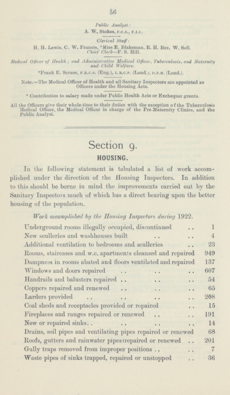 56 Public Analyst A. W. Stokes, F.c.s., F.I.C. Clerical .staff H H. Lewis, C. W. Francis, 'Miss E. Blakeman, R. H. Box, W Sell Chief Clerk—F.S. Hill. Medical Officer of Health; and Administrative Medical Officer, Tuberculoid, and Maternity and child Welfare. *Frank E.Scramse.F.R.c.s, Eng.). L..C.P. (Lond.) D.P.H (Lond.). Note. —The Medical Officer of Health and all Sanitary Inspectors are appointed as Officers under the Housing Acts. * Contribution to salary made under Public Health Acts or Exchequer grants All the Officers give their whole-time to their duties with the exception of the Tuberculosis Medical Officer, the Medical Officer in charge of the Pre-Maternity Clinics, and the Public Analyst. Section 9. HOUSING. In the following .statement is tabulated a list of work accomplished under the direction of the Housing Inspectors. In addition to this should be borne in mind the improvements carried out by the Sanitary Inspectors much of which has a direct bearing upon the better housing of the population. Work accomplished by the Hoaxing Inspectors during 1922. Underground rooms illegally occupied, discontinued 1 New sculleries and washhouses built 4 Additional ventilation to bedrooms and sculleries 23 Rooms, staircases and w.c. apartments cleansed and repaired 949 Dampness in rooms abated and floors ventilated and repaired 137 Windows and doors repaired 607 Handrails and balusters repaired 54 Coppers repaired and renewed 65 Larders provided 208 Coal sheds and receptacles provided or repaired 15 Fireplaces and ranges repaired or renewed 191 New or repaired sinks 14 Drains, soil pipes and ventilating pipes repaired or renewed 68 Roofs, gutters and rainwater pipes I repaired or renewed 201 Gully traps removed from improper positions 7 Waste pipes of sinks trapped, repaired or unstopped 36