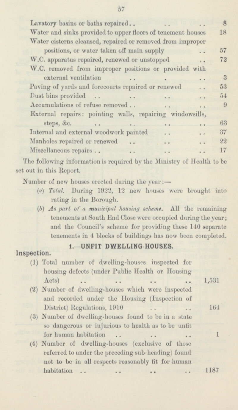 57 Lavatory basins or baths repaired 8 Water and sinks provided to upper floors of tenement houses 18 Water cisterns cleansed, repaired or removed from improper positions, or water taken off main supply 57 W.C. apparatus repaired, renewed or unstopped 72 W.C. removed from improper positions or provided with external ventilation 3 Paving of yards and forecourts repaired or renewed 53 Dust bins provided 54 Accumulations of refuse removed 9 External repairs: pointing walls, repairing windowsills, steps, &c. 63 Internal and external woodwork painted 37 Manholes repaired or renewed 22 Miscellaneous repairs 17 The following information is required by the Ministry of Health to be set out in this Report. Number of new houses erected during the year:— (a) Total. During 1922, 12 new houses were brought into rating in the Borough. (b) At part of a municipal housing scheme. All the remaining tenements at South End Close were occupied during the year; and the council's scheme for providing these 140 separate tenements in 4 blocks of buildings has now been completed. 1.—UNFIT DWELLING HOUSES. Inspection. (1) Total number of dwelling-houses inspected for housing defects (under Public Health or Housing Acts 1,531 (2) Number of dwelling-houses which were inspected and recorded under the Housing (Inspection of District) Regulations, 1910 161 (3) Number of dwelling-houses found to be in it state so dangerous or itijurious to health as to be unfit for human habitation 1 (4) Number of dwelling-houses (exclusive of those referred to under the preceding sub-heading) found not to be in all respects reasonably fit for human habitation 1187