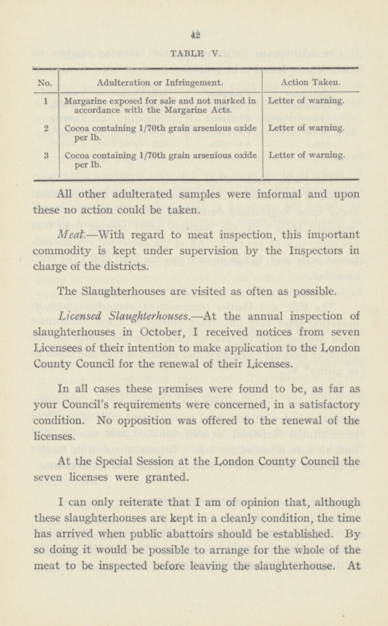 42 TABLE V. No. Adulteration or Infringement. Action Taken. 1 Margarine exposed for sale and not marked in accordance with the Margarine Acts. Letter of warning. 2 Letter of warning. Cocoa containing l/70th grain arsenious oxide per lb. 3 Cocoa containing 1 /70th grain arsenious oxide per lb. Letter of warning. All other adulterated samples were informal and upon these no action could be taken. Meat.—With regard to meat inspection, this important commodity is kept under supervision by the Inspectors in charge of the districts. The Slaughterhouses are visited as often as possible. Licensed Slaughterhouses. —At the annual inspection of slaughterhouses in October, I received notices from seven Licensees of their intention to make application to the London County Council for the renewal of their Licenses. In all cases these premises were found to be, as far as your Council's requirements were concerned, in a satisfactory condition. No opposition was offered to the renewal of the licenses. At the Special Session at the London County Council the seven licenses were granted. I can only reiterate that I am of opinion that, although these slaughterhouses are kept in a cleanly condition, the time has arrived when public abattoirs should be established. By so doing it would be possible to arrange for the whole of the meat to be inspected before leaving the slaughterhouse. At