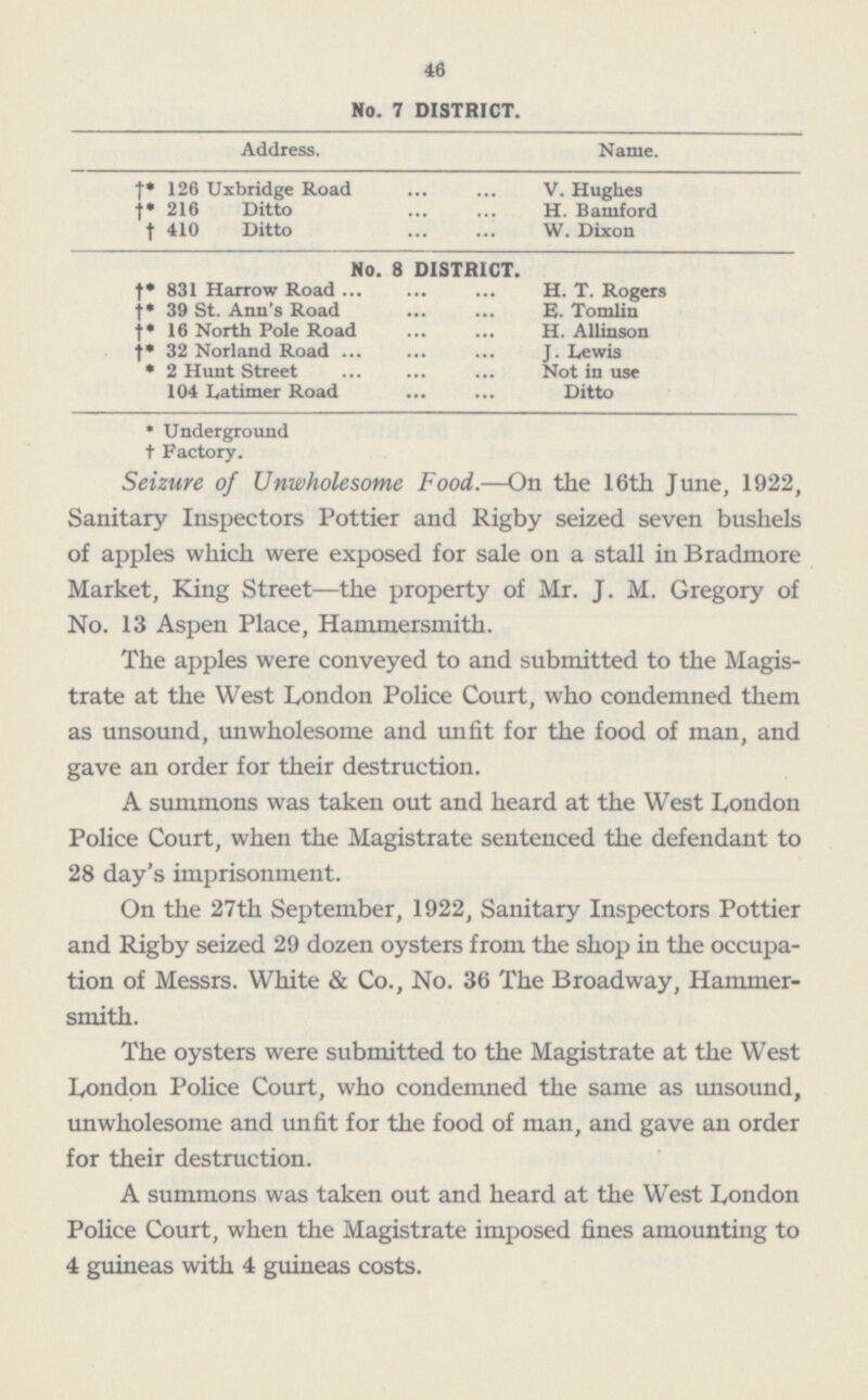 No. 7 DISTRICT. Address. Name. †* 126 Uxbridge Road V. Hughes †* 216 Ditto H. Bamford † 410 Ditto W. Dixon No. 8 DISTRICT. †* 831 Harrow Road H. T. Rogers †* 39 St. Ann's Road E. Tomlin †* 16 North Pole Road H. Allinson †* 32 Norland Road J. Lewis * 2 Hunt Street Not in use 104 Latimer Road Ditto * Underground † Factory. Seizure of Unwholesome Food. —On the 16th June, 1922, Sanitary Inspectors Pottier and Rigby seized seven bushels of apples which were exposed for sale on a stall in Bradmore Market, King Street —the property of Mr. J. M. Gregory of No. 13 Aspen Place, Hammersmith. The apples were conveyed to and submitted to the Magistrate at the West London Police Court, who condemned them as unsound, unwholesome and unfit for the food of man, and gave an order for their destruction. A summons was taken out and heard at the West London Police Court, when the Magistrate sentenced the defendant to 28 day's imprisonment. On the 27th September, 1922, Sanitary Inspectors Pottier and Rigby seized 29 dozen oysters from the shop in the occupation of Messrs. White & Co., No. 36 The Broadway, Hammersmith. The oysters were submitted to the Magistrate at the West London Police Court, who condemned the same as unsound, unwholesome and unfit for the food of man, and gave an order for their destruction. A summons was taken out and heard at the West London Police Court, when the Magistrate imposed fines amounting to 4 guineas with 4 guineas costs. 46