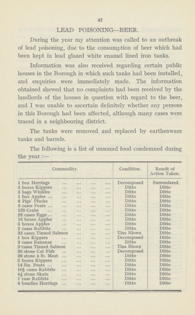 47 LEAD POISONING—BEER. During the year my attention was called to an outbreak of lead poisoning, due to the consumption of beer which had been kept in lead glazed white enamel lined iron tanks. Information was also received regarding certain public houses in the Borough in which such tanks had been installed, and enquiries were immediately made. The information obtained shewed that no complaints had been received by the landlords of the houses in question with regard to the beer, and I was unable to ascertain definitely whether any persons in this Borough had been affected, although many cases were traced in a neighbouring district. The tanks were removed and replaced by earthenware tanks and barrels. The following is a list of unsound food condemned during the year:— Condition. Result of Action Taken. Commodity. 1 box Herrings Decomposed Surrendered. 5 boxes Kippers Ditto Ditto 5 bags Winkles Ditto Ditto 1 box Apples Ditto Ditto 6 Pigs' Plucks Ditto Ditto 3 cases Pears Ditto Ditto Ditto Ditto 120 Crabs 28 cases Eggs Ditto Ditto 16 boxes Apples Ditto Ditto 5 boxes Apples Ditto Ditto 2 cases Rabbits Ditto Ditto 33 cases Tinned Salmon Tins Blown Ditto 1 box Kippers Decomposed Ditto 3 cases Bananas Ditto Ditto 3 cases Tinned Salmon Tins Blown Ditto 30 stone Cat Fish Decomposed Ditto 39 stone 4 lb. Meat Ditto Ditto 5 boxes Kippers Ditto Ditto 14 lbs. Pears Ditto Ditto 10½ cases Rabbits Ditto Ditto 4½ stone Skate Ditto Ditto 1 case Rabbits Ditto Ditto 8 bundles Herrings Ditto Ditto