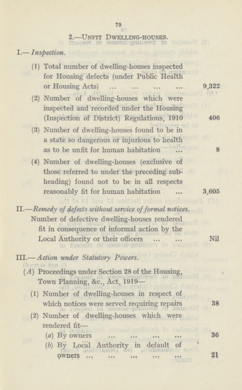 77 2. —Unfit Dwelling-houses. I. — Inspection. (1) Total number of dwelling-houses inspected for Housing defects (under Public Health or Housing Acts) 9,322 (2) Number of dwelling-houses which were inspected and recorded under the Housing (Inspection of District) Regulations, 1910 406 (3) Number of dwelling-houses found to be in a state so dangerous or injurious to health as to be unfit for human habitation 8 (4) Number of dwelling-houses (exclusive of those referred to under the preceding subheading) found not to be in all respects reasonably fit for human habitation 3,605 II.—Remedy of defects without service of formal notices. Number of defective dwelling-houses rendered fit in consequence of informal action by the Local Authority or their officers Nil III. — Action under Statutory Powers. (A) Proceedings under Section 28 of the Housing, Town Planning, &c., Act, 1919 — (1) Number of dwelling-houses in respect of which notices were served requiring repairs 38 (2) Number of dwelling-houses which were rendered fit— (a) By owners 36 (b) By Local Authority in default of owners 21