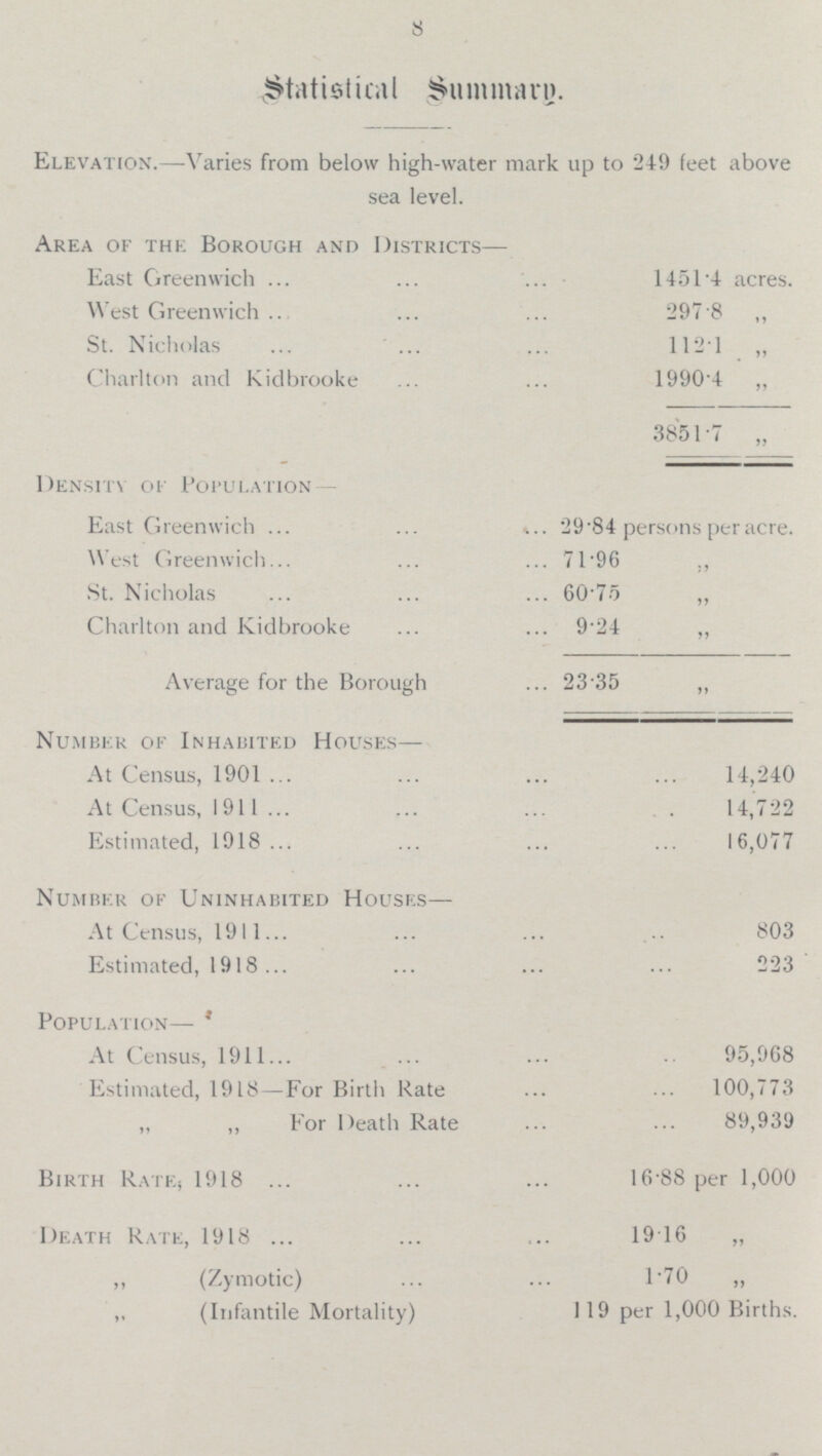 8 Statistical Summary. Elevation.—Varies from below high-water mark up to 249 feet above sea level. Area of the Borough and Districts — East Greenwich West Greenwich St. Nicholas Charlton and Kidbrooke 1451.4 acres. 297.8 „ 112.1 „ 1990.4 „ 3851.7 „ Density of Population East Greenwich West Greenwich St. Nicholas Charlton and Kidbrooke Average for the Borough 29.84 persons per acre. 71.96 60.75 „ 9.24 23.35 Number of Inhabited Houses — At Census, 1901 14,240 At Census, 1911 14,722 Estimated, 1918 16,077 Number ok Uninhabited Houses— At Census, 1911 803 Estimated, 1918 223 Population— At Census, 1911 95,968 Estimated, 1918—For Birth Rate 100,773 89,939 „ „ For Death Rate Birth Rate, 1918 16.88 per 1,000 Death Rate, 1918 19.16 „ (Zymotic) 1.70 „ (Infantile Mortality) 119 per 1,000 Births.