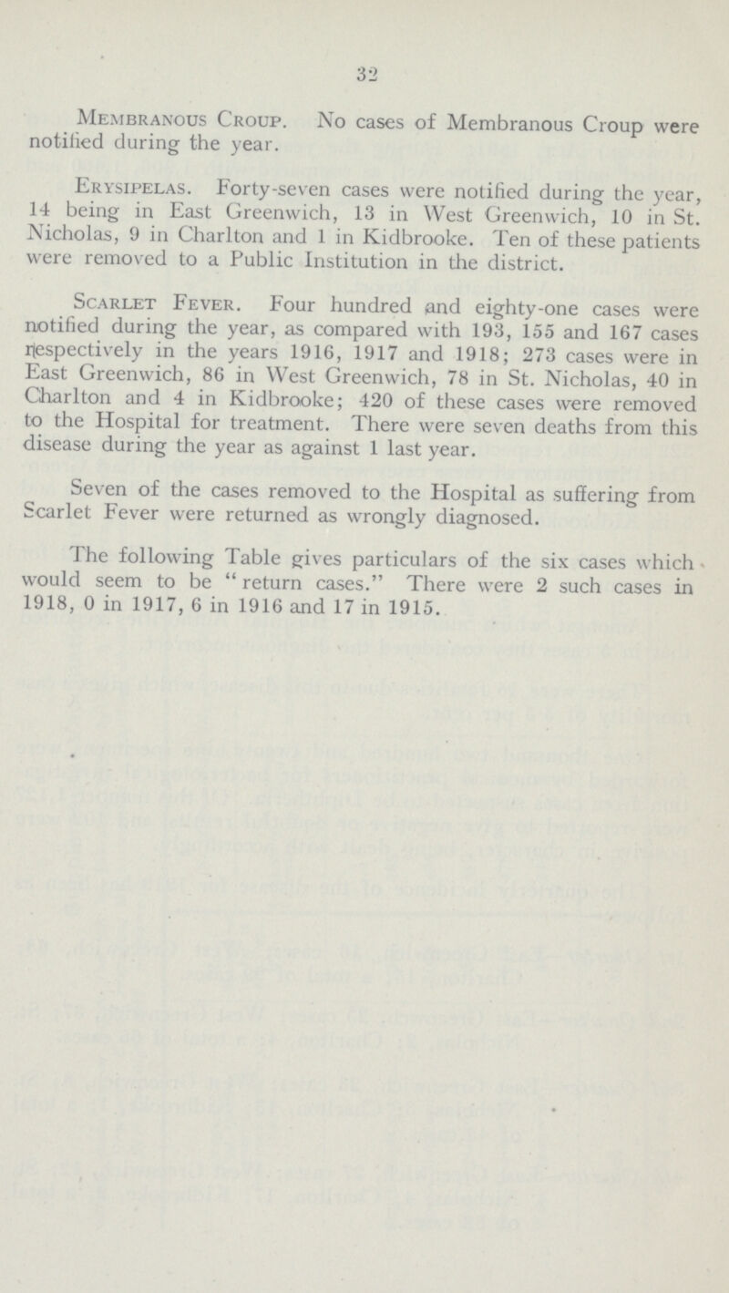 32 Membranous Croup. No cases of Membranous Croup were notilied during the year. Erysipelas. Forty-seven cases were notified during the year, 14 being in East Greenwich, 13 in West Greenwich, 10 in St. Nicholas, 9 in Charlton and 1 in Kidbrooke. Ten of these patients were removed to a Public Institution in the district. Scarlet Fever. Four hundred and eighty-one cases were notified during the year, as compared with 193, 155 and 167 cases respectively in the years 1916, 1917 and 1918; 273 cases were in East Greenwich, 86 in West Greenwich, 78 in St. Nicholas, 40 in Charlton and 4 in Kidbrooke; 420 of these cases were removed to the Hospital for treatment. There were seven deaths from this disease during the year as against 1 last year. Seven of the cases removed to the Hospital as suffering from Scarlet Fever were returned as wrongly diagnosed. The following Table gives particulars of the six cases which would seem to be return cases. There were 2 such cases in 1918, 0 in 1917, 6 in 1916 and 17 in 1915.