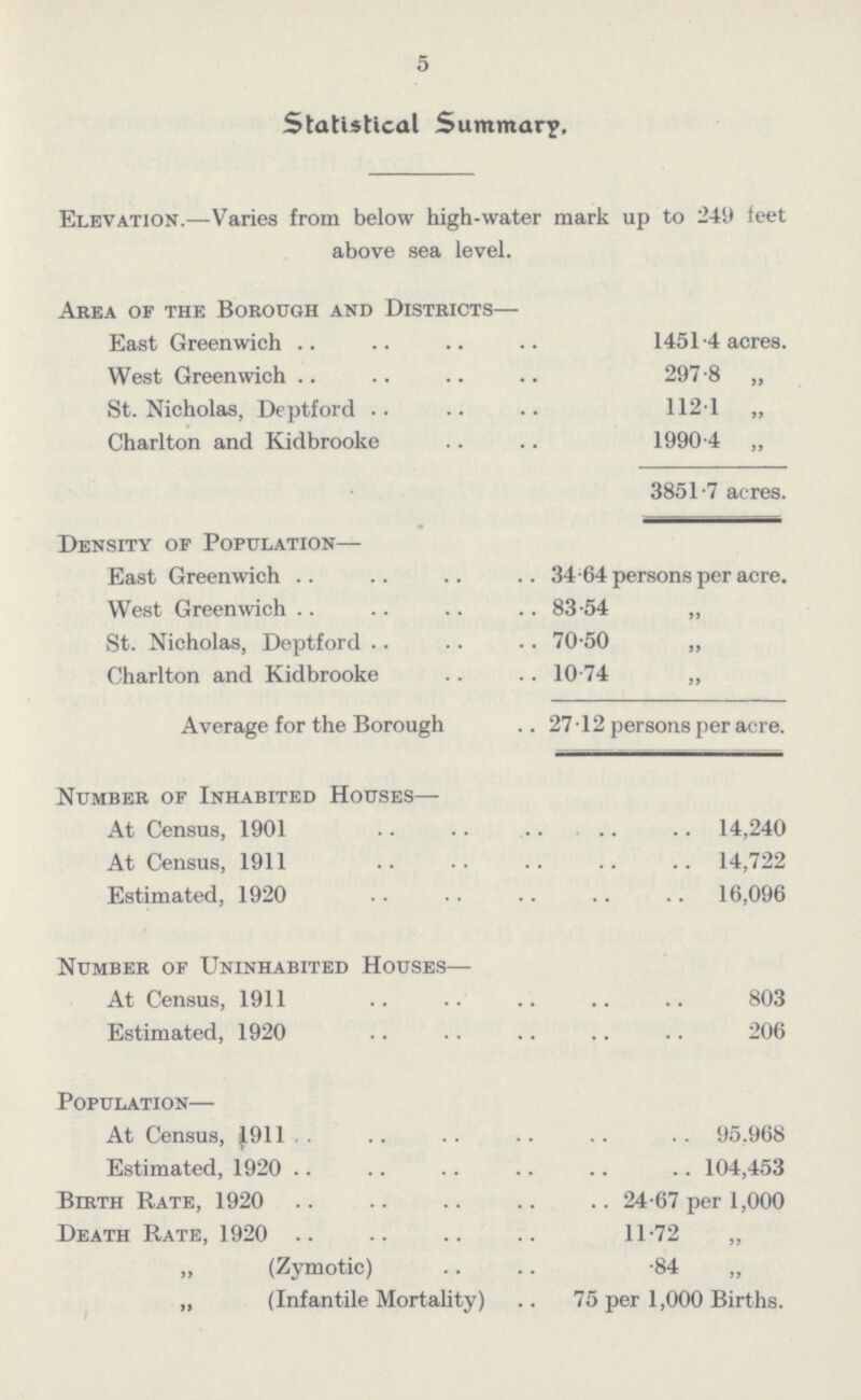 5 Statistical Summary, Elevation.—Varies from below high-water mark up to 249 feet above sea level. Area of the Borough and Districts— East Greenwich 1451.4 acres. West Greenwich 297.8 „ St. Nicholas, Deptford 112.1 „ Charlton and Kidbrooke 1990.4 „ 3851.7 acres. Density of Population— East Greenwich 34.64 persons per acre. West Greenwich 83.54 „ St. Nicholas, Deptford 70.50 „ Charlton and Kidbrooke 10.74 „ Average for the Borough 27.12 persons per acre. Number of Inhabited Houses— At Census, 1901 14,240 At Census, 1911 14,722 Estimated, 1920 16,096 Number of Uninhabited Houses— At Census, 1911 803 Estimated, 1920 206 Population— At Census, 1911 95.968 Estimated, 1920 104,453 Birth Rate, 1920 24.67 per 1,000 Death Rate, 1920 11.72 „ „ (Zymotic) .84 „ „ (Infantile Mortality) 75 per 1,000 Births.