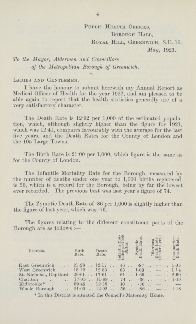 4 Public Health Offices, Borough Hall, Royal Hill, Greenwich, S.E. 10. May, 1923. To the Mayor, Aldermen and Councillors of the Metropolitan Borough of Greenwich. Ladies and Gentlemen, I have the honour to submit herewith my Annual Report as Medical Officer of Health for the year 1922, and am pleased to be able again to report that the health statistics generally are of a very satisfactory character. The Death Rate is 12.92 per 1,000 of the estimated popula tion, which, although slightly higher than the figure for 1921, which was 12.41, compares favourably with the average for the last five years, and the Death Rates for the County of London and the 105 Large Towns. The Birth Rate is 21.00 per 1,000, which figure is the same as for the County of London. The Infantile Mortality Rate for the Borough, measured by the number of deaths under one year to 1,000 births registered, is 56, which is a record for the Borough, being by far the lowest ever recorded. The previous best was last year's figure of 74. The Zymotic Death Rate of .86 per 1,000 is slightly higher than the figure of last year, which was .76. The figures relating to the different constituent parts of the Borough are as follows :— Districts. Birth Rate. Death Rate. Infantile Mor tality per 1000 Births. Zymotic Death Rate. Diarrhoea Death Rate. (Under 2 yrs.) Consumption Death Rate. East Greenwich 21.28 12.17 46 .87 1.05 West Greenwich 18.12 12.53 63 1.03 — 1.14 St. Nicholas, Deptford 29.61 17.61 81 1.69 — 2.60 Charlton 17.05 11.68 74 .36 — 1.15 Kidbrooke* 59.45 12.38 10 .30 — — Whole Borough 21.00 12.92 56 .86 — 1.18 * In this District is situated the Council's Maternity Home.