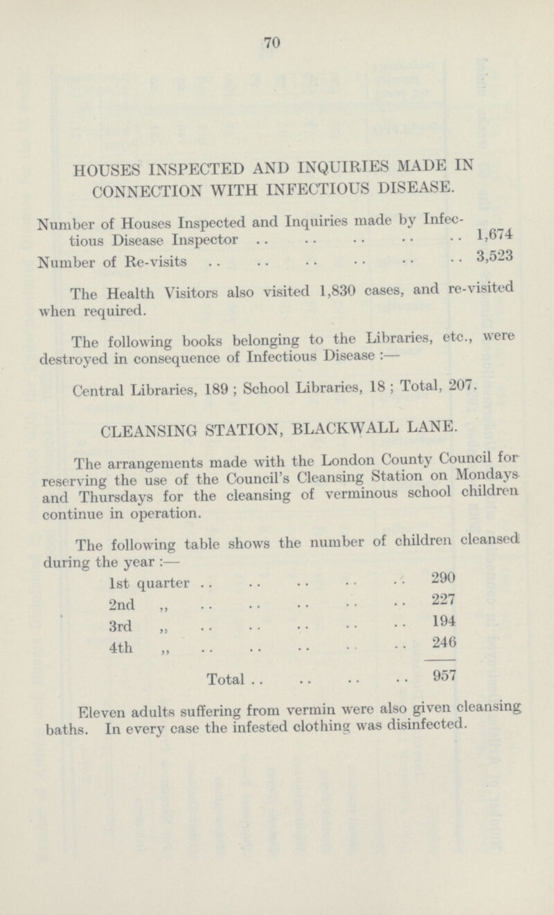 70 HOUSES INSPECTED AND INQUIRIES MADE IN CONNECTION WITH INFECTIOUS DISEASE. Number of Houses Inspected and Inquiries made by Infec tious Disease Inspector 1,674 Number of Re-visits 3,523 The Health Visitors also visited 1,830 cases, and re-visited when required. The following books belonging to the Libraries, etc., were destroyed in consequence of Infectious Disease :— Central Libraries, 189 ; School Libraries, 18 ; Total, 207. CLEANSING STATION, BLACKWALL LANE. The arrangements made with the London County Council for reserving the use of the Council's Cleansing Station on Mondays and Thursdays for the cleansing of verminous school children continue in operation. The following table shows the number of children cleansed during the year :— 1st quarter 290 2nd „ 227 3rd „ 194 4th „ 246 Total 957 Eleven adults suffering from vermin were also given cleansing baths. In every case the infested clothing was disinfected.