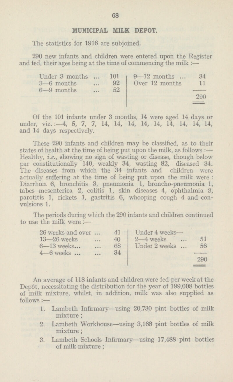 68 MUNICIPAL MILK DEPOT. The statistics for 1916 are subjoined. 290 new infants and children were entered upon the Register and fed, their ages being at the time of commencing the milk:— Under 3 months 101 34 3—6 months 92 9—12 months Over 12 months 11 6—9 months 52 290 Of the 101 infants under 3 months, 14 were aged 14 days or under, viz.:-4, 5, 7, 7, 14, 14, 14, 14, 14, 14, 14, 14, 14, and 14 days respectively. These 290 infants and children may be classified, as to their states of health at the time of being put upon the milk, as follows: — Health} 7 , i.e., showing no sign of wasting or disease, though below par constitutionally 140, weakly 34, wasting 82, diseased 34. The diseases from which the 34 infants and children were actually suffering at the time of being put upon the milk were: Diarrhœa 6, bronchitis 3, pneumonia 1, broncho-pneumonia 1, tabes mesenterica 2, colitis 1, skin diseases 4, ophthalmia 3, parotitis 1, rickets 1, gastritis 6, whooping cough 4 and con vulsions 1. The periods during which the 290 infants and children continued to use the milk were:— 26 weeks and over 41 Under 4 weeks — 2—4 weeks 51 13 —26 weeks 40 6—13 weeks 68 Under 2 weeks 56 4—6 weeks 34 290 An average of 118 infants and children were fed per week at the Depot, necessitating the distribution for the year of 199,008 bottles of milk mixture, whilst, in addition, milk was also supplied as follows: — 1. Lambeth Infirmary—using 20,730 pint bottles of milk mixture; 2. Lambeth Workhouse —using 3,168 pint bottles of milk mixture; 3. Lambeth Schools Infirmary —using 17,488 pint bottles of milk mixture;