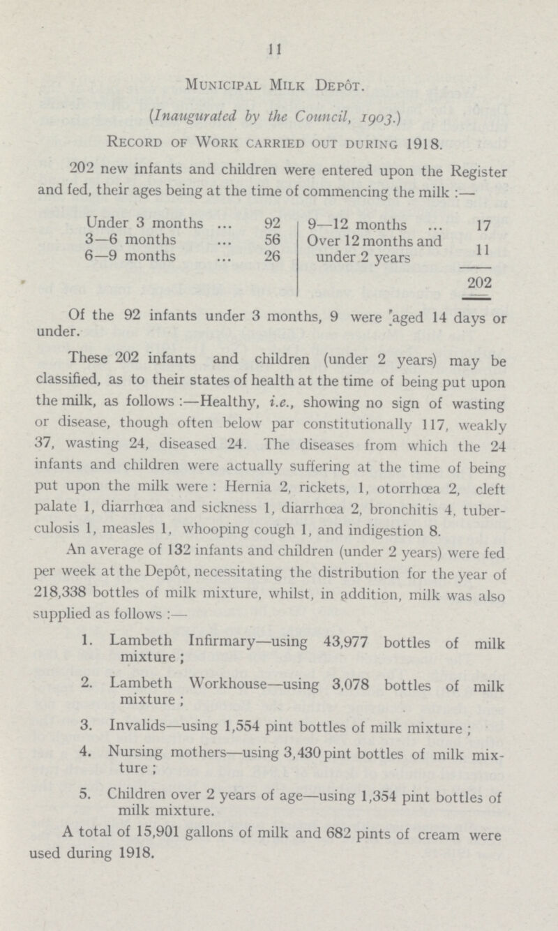 11 Municipal Milk Depot. (Inaugurated by the Council, 190J.) Record of Work carried out during 1918. 202 new infants and children were entered upon the Register and fed, their ages being at the time of commencing the milk :— Under 3 months 92 9—12 months 17 3—6 months 56 Over 12 months and under 2 years 11 6—9 months 26 202 Of the 92 infants under 3 months, 9 were aged 14 days or under. These 202 infants and children (under 2 years) may be classified, as to their states of health at the time of being put upon the milk, as follows :—Healthy, i.e., showing no sign of wasting or disease, though often below par constitutionally 117, weakly 37, wasting 24, diseased 24. The diseases from which the 24 infants and children were actually suffering at the time of being put upon the milk were : Hernia 2, rickets, 1, otorrhoea 2, cleft palate 1, diarrhoea and sickness 1, diarrhoea 2, bronchitis 4. tuber culosis 1, measles 1, whooping cough 1, and indigestion 8. An average of 132 infants and children (under 2 years) were fed per week at the Depot, necessitating the distribution for the year of 218,338 bottles of milk mixture, whilst, in addition, milk was also supplied as follows :— 1. Lambeth Infirmary—using 43,977 bottles of milk mixture; 2. Lambeth Workhouse—using 3,078 bottles of milk mixture; 3. Invalids—using 1,554 pint bottles of milk mixture ; 4. Nursing mothers—using 3,430 pint bottles of milk mix¬ ture ; 5. Children over 2 years of age—using 1,354 pint bottles of milk mixture. A total of 15,901 gallons of milk and 682 pints of cream were used during 1918.