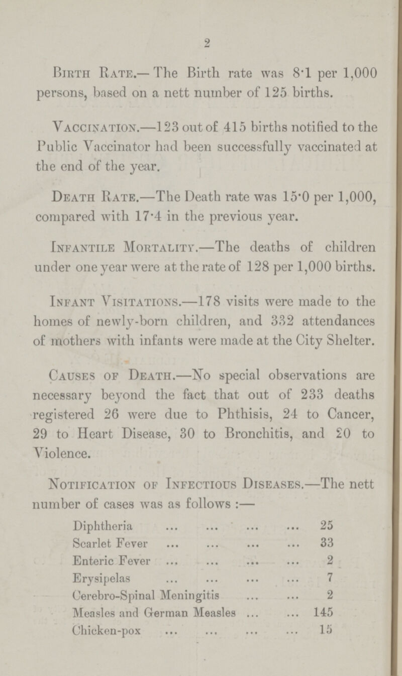 2 Birth Rate.—The Birth rate was 8T per 1,000 persons, based on a nett number of 125 births. Vaccination.—123 out of 415 births notified to the Public Vaccinator had been successfully vaccinated at the end of the year. Death Rate.—The Death rate was 15.0 per 1,000, compared with 17.4 in the previous year. Infantile Mortality.—The deaths of children under one year were at the rate of 128 per 1,000 births. Infant Visitations.—178 visits were made to the homes of newly-born children, and 332 attendances of mothers with infants were made at the City Shelter. Causes of Death.—No special observations are necessary beyond the fact that out of 233 deaths registered 26 were due to Phthisis, 24 to Cancer, 29 to Heart Disease, 30 to Bronchitis, and 20 to Violence. Notification of Infectious Diseases.—The nett number of cases was as follows:— Diphtheria 25 Scarlet Fever 33 Enteric Fever 2 Erysipelas 7 Cerebro- Spinal Meningitis 2 Measles and German Measles 145 Chicken-pox 15