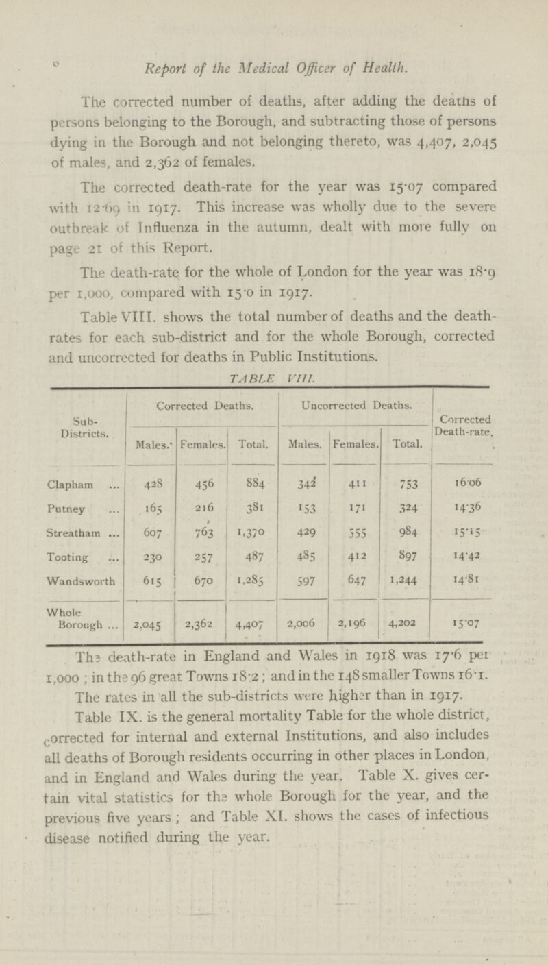 o Report of the Medical Officer of Health. The corrected number of deaths, after adding the deaths of persons belonging to the Borough, and subtracting those of persons dying in the Borough and not belonging thereto, was 4,407, 2,045 of males, and 2,362 of females. The corrected death-rate for the year was 15.07 compared with 12.69 in 1917 This increase was wholly due to the severe outbreak of Influenza in the autumn, dealt with more fully on page 21 of this Report. The death-rate for the whole of London for the year was 18.9 per 1,000, compared with 15.0 in 1917. Table VIII. shows the total number of deaths and the death rates for each sub-district and for the whole Borough, corrected and uncorrected for deaths in Public Institutions. TABLE VIII. Sub Districts. Corrected Deaths. Uncorrected Deaths. Corrected Death-rate. Males. Females. Total. Males. Females. Total. Clapham 428 456 884 342 411 753 16 .06 Putney 165 216 381 153 171 324 14.36 Streatham 607 763 1,370 429 555 984 15.15 Tooting 230 257 487 485 412 897 14.42 Wandsworth 615 670 1,285 597 647 1,244 14.81 Whole Borough 2.045 2,362 4.407 2,006 2,196 4,202 15.07 The death-rate in England and Wales in 1918 was 17.6 per 1,000 ; in the 96 great Towns 18.2; and in the 148 smaller Towns 16.1. The rates in all the sub-districts were higher than in 1917. Table IX. is the general mortality Table for the whole district, corrected for internal and external Institutions, and also includes all deaths of Borough residents occurring in other places in London, and in England and Wales during the year. Table X. gives cer tain vital statistics for the whole Borough for the year, and the previous five years ; and Table XI. shows the cases of infectious disease notified during the year.