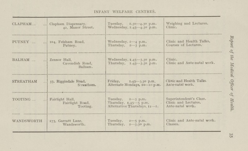 35 Report of the Medical Officer of Health. INFANT WELFARE CENTRES. CLAPHAM Clapham Dispensary, 42, Manor Street. Tuesday, 2.30—4.30 p.m. Wednesday, 1.45-—4.30 p.m. Weighing and Lectures. Clinic. PUTNEY 104, Felsham Road, Putney. Wednesday, 2—4 p.m. Thursday, 2—3 p.m. Clinic and Health Talks. Courses of Lectures. BALHAM Zennor Hall, Cavendish Road, Balham. Wednesday, 1.45—3.30 p.m. Thursday, 1.45—3.30 p.m. Clinic. Clinic and Ante-natal work. STREATHAM 37, Riggindale Road, Streatham. Friday, 1.45—3.30 p.m. Alternate Mondays, 10—11 p.m. Clinic and Health Talks. Ante-natal work. TOOTING Fairlight Hall, Fairlight Road, Tooting. Tuesday, 2—3 p.m. Thursday, 1.45—5 p.m. Alternative Thursdays, 11—1. Superintendent's Class. Clinic and Lectures. Ante-natal work. WANDSWORTH 275, Garratt Lane, Wandsworth. Tuesday, 2—5 p.m. Thursday, 2—3.30 p.m. Clinic and Ante-natal work. Classes.