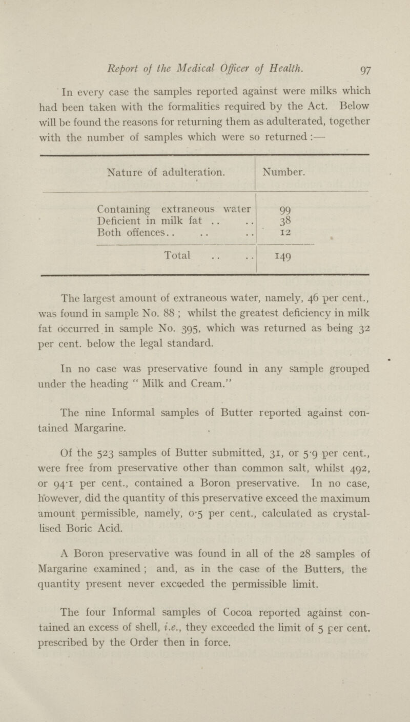 97 Report oj the Medical Officer of Health In every case the samples reported against were milks which had been taken with the formalities required by the Act. Below will be found the reasons for returning them as adulterated, together with the number of samples which were so returned:— Nature of adulteration. • Number. Containing extraneous water 99 Deficient in milk fat 38 Both offences 12 • Total 149 The largest amount of extraneous water, namely, 46 per cent., was found in sample No. 88; whilst the greatest deficiency in milk fat occurred in sample No. 395, which was returned as being 32 per cent, below the legal standard. In no case was preservative found in any sample grouped under the heading  Milk and Cream. The nine Informal samples of Butter reported against con tained Margarine. Of the 523 samples of Butter submitted, 31, or 5.9 per cent., were free from preservative other than common salt, whilst 492, or 94.1 per cent., contained a Boron preservative. In no case, however, did the quantity of this preservative exceed the maximum amount permissible, namely, 0.5 per cent., calculated as crystal lised Boric Acid. A Boron preservative was found in all of the 28 samples of Margarine examined; and, as in the case of the Butters, the quantity present never exceeded the permissible limit. The four Informal samples of Cocoa reported against con tained an excess of shell, i.e., they exceeded the limit of 5 per cent, prescribed by the Order then in force.