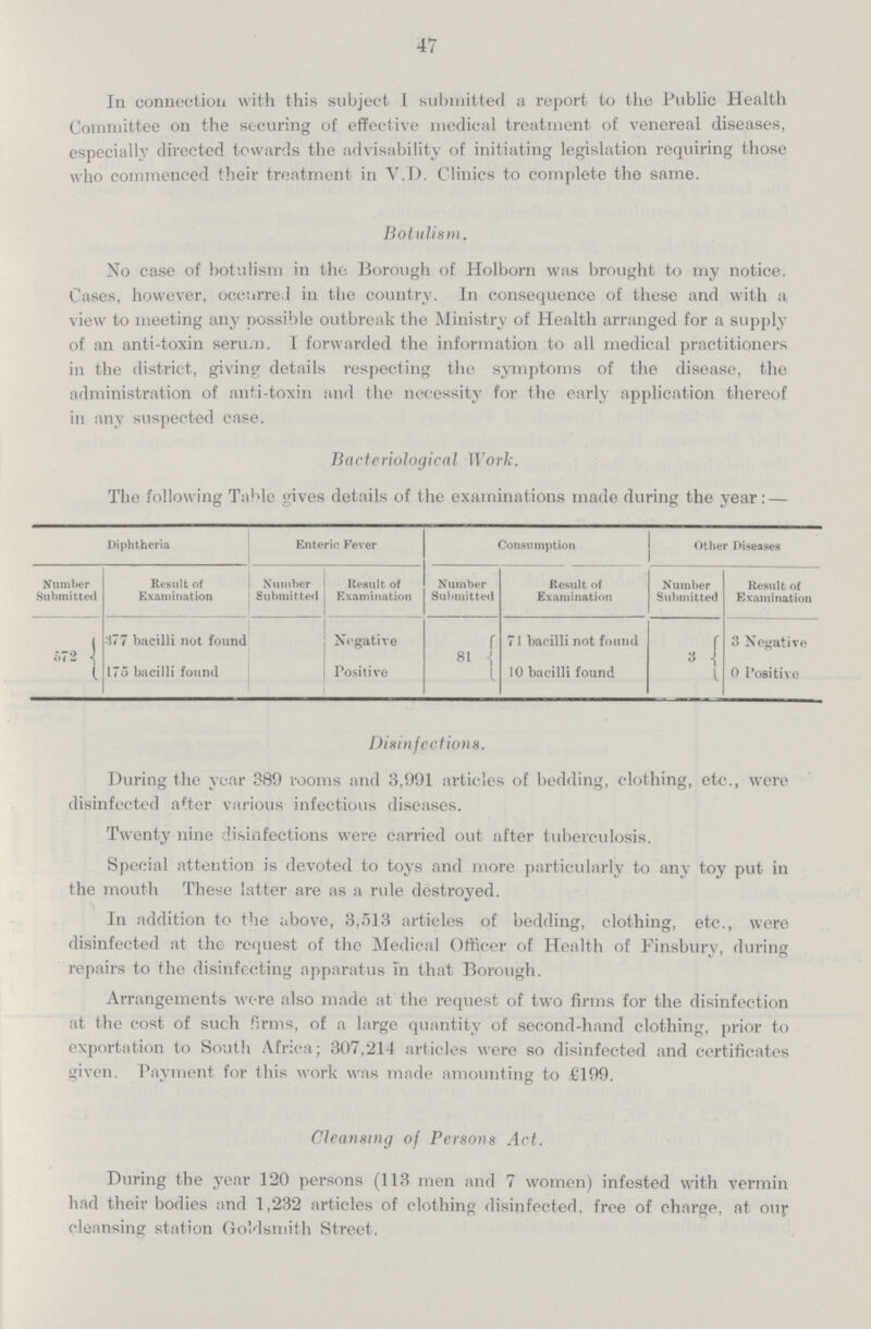 47 In connection with this subject I submitted a report to the Public Health Committee on the securing of effective medical treatment of venereal diseases, especially directed towards the advisability of initiating legislation requiring those who commenced their treatment in V.D. Clinics to complete the same. Botulism. No case of botulism in the Borough of Holborn was brought to my notice. Cases, however, occurred in the country. In consequence of these and with a view to meeting any possible outbreak the Ministry of Health arranged for a supply of an anti-toxin serum. I forwarded the information to all medical practitioners in the district, giving details respecting the symptoms of the disease, the administration of anti toxin and the necessity for the early application thereof in any suspected case. Bacteriological Work. The following Table gives details of the examinations made during the year: — Diphtheria Enteric Fever Consumption Other Diseases Number Submitted Result of Examination Number Submitted Result of Examination Number Submitted Result of Examination Number Submitted Result of Examination 572 377 bacilli not found Negative 81 71 bacilli not found 3 3 Negative 175 bacilli found Positive 10 bacilli found 0 Positive Disinfections. During the year 389 rooms and 3,991 articles of bedding, clothing, etc., were disinfected after various infectious diseases. Twenty nine disinfections were carried out after tuberculosis. Special attention is devoted to toys and more particularly to any toy put in the mouth These latter are as a rule destroyed. In addition to the above, 3,513 articles of bedding, clothing, etc., were disinfected at the request of the Medical Officer of Health of Finsbury, during repairs to the disinfecting apparatus in that Borough. Arrangements were also made at the request of two firms for the disinfection at the cost of such firms, of a large quantity of second-hand clothing, prior to exportation to South Africa; 307,214 articles were so disinfected and certificates given. Payment for this work was made amounting to £199. Cleansing of Persons Act. During the year 120 persons (113 men and 7 women) infested with vermin had their bodies and 1,232 articles of clothing disinfected. free of charge, at our cleansing station Goldsmith Street.