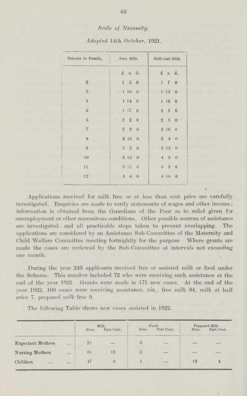 66 Scale of Necessity. Adopted 14th October, 1921. Persons in Family. Free Milk. Half cost Milk. £ s. d. £ s. d. 2 1 5 0 1 7 0 3 1 10 0 1 13 0 4 1 14 0 1 18 0 5 1 17 6 2 2 6 6 2 2 0 2 8 0 7 2 9 0 2 10 0 8 2 16 0 3 4 0 9 3 3 0 3 12 0 10 3 10 0 4 0 0 11 3 17 0 4 8 0 12 4 4 0 4 16 0 Applications received for milk free or at less than cost price are carefully investigated. Enquiries are made to verify statements of wages and other income; information is obtained from the Guardians of the Poor as to relief given for unemployment or other necessitous conditions. Other possible sources of assistance are investigated. and all practicable steps taken to prevent overlapping. The applications are considered by an Assistance Sub-Committee of the Maternity and Child Welfare Committee meeting fortnightly for the purpose Where grants are made the cases are reviewed by the Sub-Committee at intervals not exceeding one month. During the year 243 applicants received free or assisted milk or food under the Scheme. This number included 72 who were receiving such assistance at the end of the year 1921. Grants were made in 171 new cases. At the end of the year 1922, 100 cases were receiving assistance, viz., free milk 84, milk at half price 7, prepared milk free 9. The following Table shows new cases assisted in 1922. Milk. Food. Prepared Milk Free. Part Cost. Free. Part Cost. Free. Part. Cost. Expectant Mothers 21 — 3 — — — Nursing Mothers 61 13 3 — — — Children 47 6 1 — 12 4