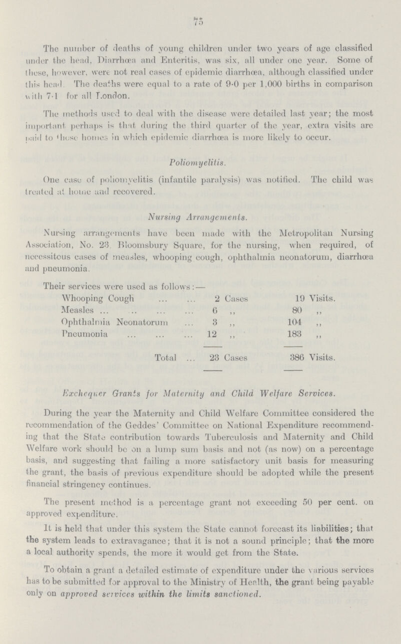 75 The number of deaths of young children under two years of age classified under the head, Diarrhœa and Enteritis, was six, all under one year. Some of these, however, were not real cases of epidemic diarrhoea, although classified under this head. The deaths were equal to a rate of 9.0 per 1,000 births in comparison with 71 for all London. The methods used to deal with the disease were detailed last year; the most important perhaps is that during the third quarter of the year, extra visits are paid to those homes in which epidemic diarrhoea is more likely to occur. Poliomyelitis. One case of poliomyelitis (infantile paralysis) was notified. The child was treated at home and recovered. Nursing Arrangements. Nursing arrangements have been made with the Metropolitan Nursing Association, No. 23 Bloomsbury Square, for the nursing, when required, of necessitous cases of measles, whooping cough, ophthalmia neonatorum, diarrhoea and pneumonia. Their services were used as follows: — Whooping Cough 2 Cases 19 Visits. Measles 6 ,, 80 „ Ophthalmia Neonatorum 3 ,, 104 „ Pneumonia 12 „ 183 „ Total 23 Cases 386 Visits. Exchequer Grants for Maternity and Child Welfare Services. During the year the Maternity and Child Welfare Committee considered the recommendation of the Geddes Committee on National Expenditure recommend ing that the State contribution towards Tuberculosis and Maternity and Child Welfare work should be on a lump sum basis and not (as now) on a percentage basis, and suggesting that failing a more satisfactory unit basis for measuring the grant, the basis of previous expenditure should be adopted while the present financial stringency continues. The present method is a percentage grant not exceeding 50 per cent. on approved expenditure. It is held that under this system the State cannot forecast its liabilities; that the system leads to extravagance; that it is not a sound principle; that the more a local authority spends, the more it would get from the State. To obtain a grant a detailed estimate of expenditure under the various services has to be submitted for approval to the Ministry of Herlth, the grant being payable only on approved services within the limits sanctioned.