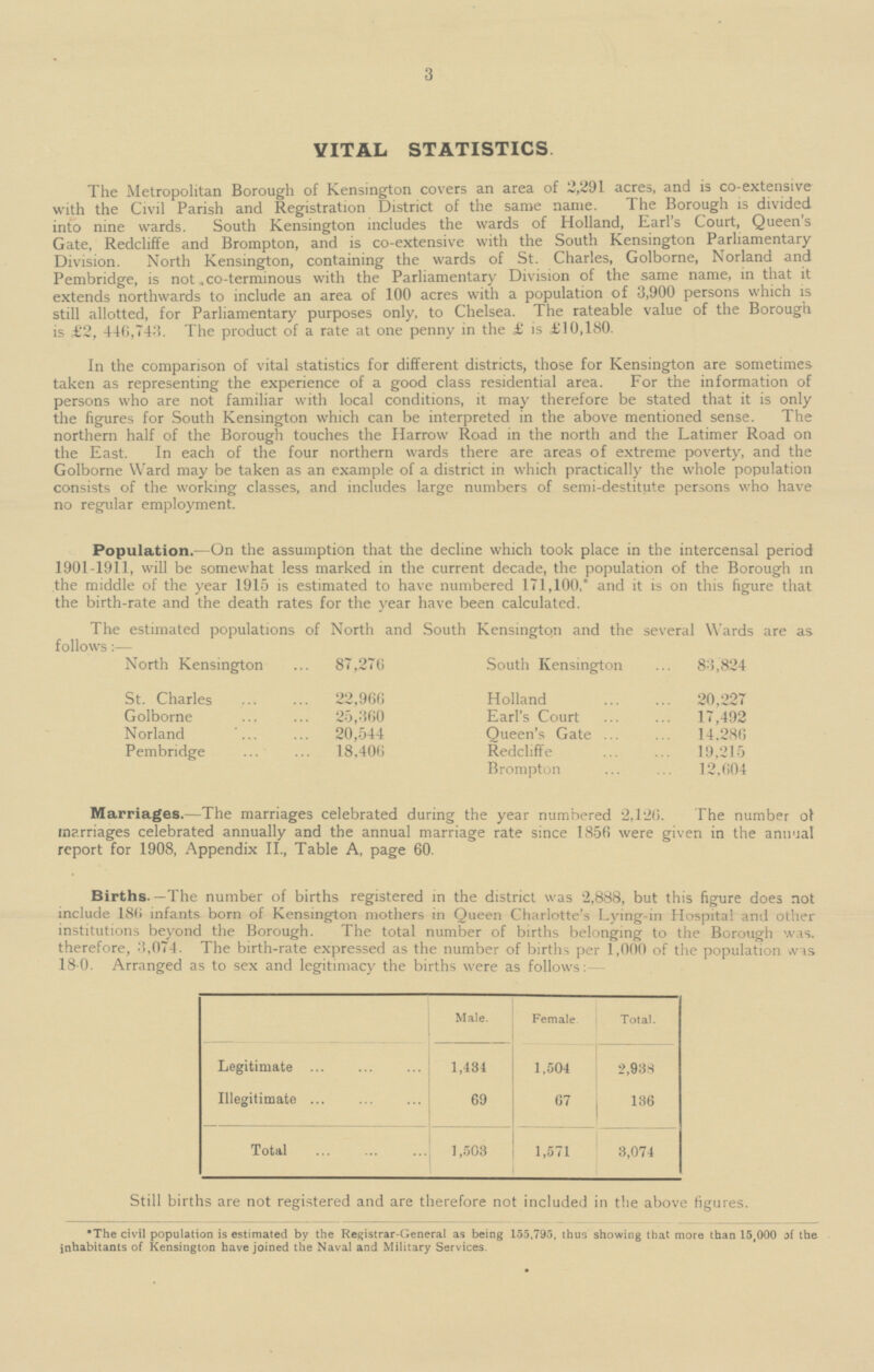 3 VITAL STATISTICS. The Metropolitan Borough of Kensington covers an area of 2,291 acres, and is co-extensive with the Civil Parish and Registration District of the same name. The Borough is divided into nine wards. South Kensington includes the wards of Holland, Earl's Court, Queen's Gate, Redcliffe and Brompton, and is co-extensive with the South Kensington Parliamentary Division. North Kensington, containing the wards of St. Charles, Golborne, Norland and Pembridge, is not. co-terminous with the Parliamentary Division of the same name, in that it extends northwards to include an area of 100 acres with a population of 3,900 persons which is still allotted, for Parliamentary purposes only, to Chelsea. The rateable value of the Borough is £2, 446,743. The product of a rate at one penny in the £ is £10,180. In the comparison of vital statistics for different districts, those for Kensington are sometimes taken as representing the experience of a good class residential area. For the information of persons who are not familiar with local conditions, it may therefore be stated that it is only the figures for South Kensington which can be interpreted in the above mentioned sense. The northern half of the Borough touches the Harrow Road in the north and the Latimer Road on the East. In each of the four northern wards there are areas of extreme poverty, and the Golborne Ward may be taken as an example of a district in which practically the whole population consists of the working classes, and includes large numbers of semi-destitute persons who have no regular employment. Population .—On the assumption that the decline which took place in the intercensal period 1901-1911, will be somewhat less marked in the current decade, the population of the Borough in the middle of the year 1915 is estimated to have numbered 171,100,* and it is on this figure that the birth-rate and the death rates for the year have been calculated. The estimated populations of North and South Kensington and the several Wards are as follows:— North Kensington 87,276 South Kensington 83,824 St. Charles 22,966 Holland 20,227 Golborne 25,360 Earl's Court 17,492 Queen's Gate 14,286 Norland 20,544 Pembridge 18,406 Redcliffe 19,215 Brompton 12,604 Marriages.—The marriages celebrated during the year numbered 2,126. The number of marriages celebrated annually and the annual marriage rate since 1856 were given in the annual report for 1908, Appendix II., Table A, page 60. Births. —The number of births registered in the district was 2,888, but this figure does not include 186 infants born of Kensington mothers in Queen Charlotte's Lying-in Hospital and other institutions beyond the Borough. The total number of births belonging to the Borough was. therefore, 3,074. The birth-rate expressed as the number of births per 1,000 of the population was 180. Arranged as to sex and legitimacy the births were as follows:- Male. Female. Total. Legitimate 1,434 1,504 2,938 Illegitimate 67 136 69 Total 1,571 3,074 1,503 Still births are not registered and are therefore not included in the above figures. The civil population is estimated by the Registrar-General as being 155,795, thus showing that more than 15,000 of the inhabitants of Kensington have joined the Naval and Military Services.