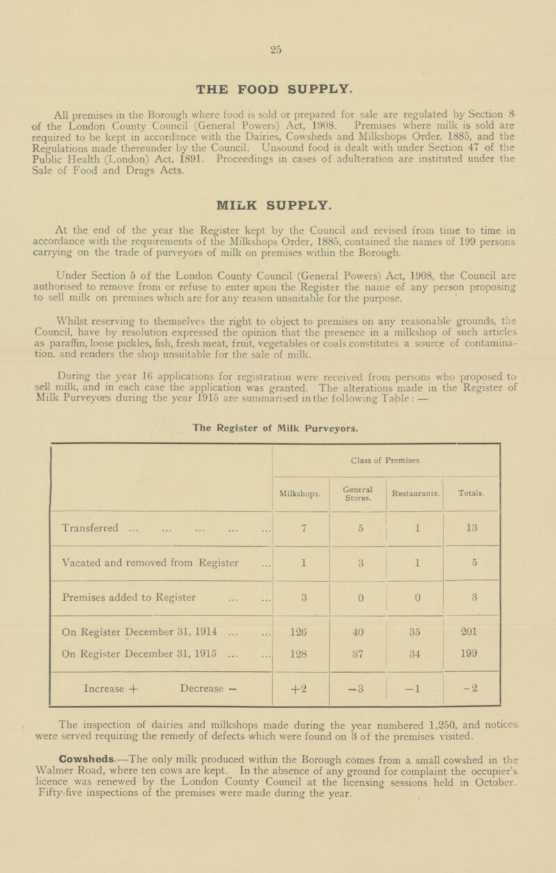 25 THE FOOD SUPPLY. All premises in the Borough where food is sold or prepared for sale are regulated by Section & of the London County Council (General Powers) Act, 1908. Premises where milk is sold are required to be kept in accordance with the Dairies, Cowsheds and Milkshops Order, 1885, and the Regulations made thereunder by the Council. Unsound food is dealt with under Section 47 of the Public Health (London) Act, 1891. Proceedings in cases of adulteration are instituted under the Sale of Food and Drugs Acts. MILK SUPPLY. At the end of the year the Register kept by the Council and revised from time to time in accordance with the requirements of the Milkshops Order, 1885, contained the names of 199 persons carrying on the trade of purveyors of milk on premises within the Borough. Under Section 5 of the London County Council (General Powers) Act, 1908, the Council are authorised to remove from or refuse to enter upon the Register the name of any person proposing to sell milk on premises which are for any reason unsuitable for the purpose. Whilst reserving to themselves the right to object to premises on any reasonable grounds, the Council, have by resolution expressed the opinion that the presence in a milkshop of such articles as paraffin, loose pickles, fish, fresh meat, fruit, vegetables or coals constitutes a source of contamina tion, and renders the shop unsuitable for the sale of milk. During the year 16 applications for registration were received from persons who proposed to sell milk, and in each case the application was granted. The alterations made in the Register of Milk Purveyors during the year 1915 are summarised in the following Table :— The Register of Milk Purveyors. Class of Premises. General Stores. Restaurants. Totals. Milkshops. Transferred 7 1 13 5 Vacated and removed from Register 3 5 1 1 Premises added to Register 3 0 0 3 On Register December 31, 1914 126 201 40 35 On Register December 31, 1915 128 34 199 37 Increase + Decrease — +2 -3 -1 -2 The inspection of dairies and milkshops made during the year numbered 1,250, and notices were served requiring the remedy of defects which were found on 3 of the premises visited. Cowsheds.—The only milk produced within the Borough comes from a small cowshed in the Walmer Road, where ten cows are kept. In the absence of any ground for complaint the occupier's licence was renewed by the London County Council at the licensing sessions held in October. Fifty-five inspections of the premises were made during the year.