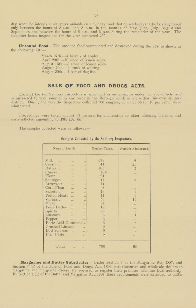 27 day when he intends to slaughter animals on a Sunday, and that on week-days cattle be slaughtered only between the hours of 8 a.m. and 8 p.m. in the months of May, June, July, August and September, and between the hours of 8 a.m. and 6 p.m. during the remainder of the year. The slaughter house inspections for the year numbered 255. Unsound Food .—The unsound food surrendered and destroyed during the year is shown in the following list:— March 27th.—4 barrels of apples. April 29th.—10 stone of lemon soles. August 13th.—3 stone of lemon soles. August 20th.—1 trunk of whiting. August 20th.—1 box of dog fish. SALE OF FOOD AND DRUGS ACTS . Each of the ten Sanitary Inspectors is appointed as an inspector under the above Acts, and is instructed to take samples in any place in the Borough which is not within his own sanitary district. During the year the Inspectors collected 700 samples, of which G8 (or 10 per cent.) were adulterated. Proceedings were taken against 37 persons for adulteration or other offences, the fines and costs inflicted amounting to £64 18s. 6d. The samples collected were as follows:— Samples Collected by the Sanitary Inspectors. Name of Sample Number Taken. Number Adulterated. Milk 9 273 Cream 44 21 Butter 106 2 Cheese ... 10 Flour ... 24 Sausages 41 6 Arrowroot 14 ... Corn Flour 8 ... Sweets 13 1 Potted Meats 11 1 Vinegar 56 10 Bread 24 ... Pearl Barley 12 ... Spirits 29 8 Mustard 6 1 Pepper ... 6 Boric Acid Ointment 6 3 Crushed Linseed 6 ... Bottled Peas 6 6 Fish Paste 5 ... Total 68 700 Margarine and Butter Substitutes —Under Section 9 of the Margarine Act, 1887, and Section 7 (4) of the Sale of Food and Drugs Act, 1899, manufacturers and wholesale dealers in margarine and margarine cheese are required to register their premises with the local authority. By Section 1 (1) of the Butter and Margarine Act, 1907, these requirements were extended to butter