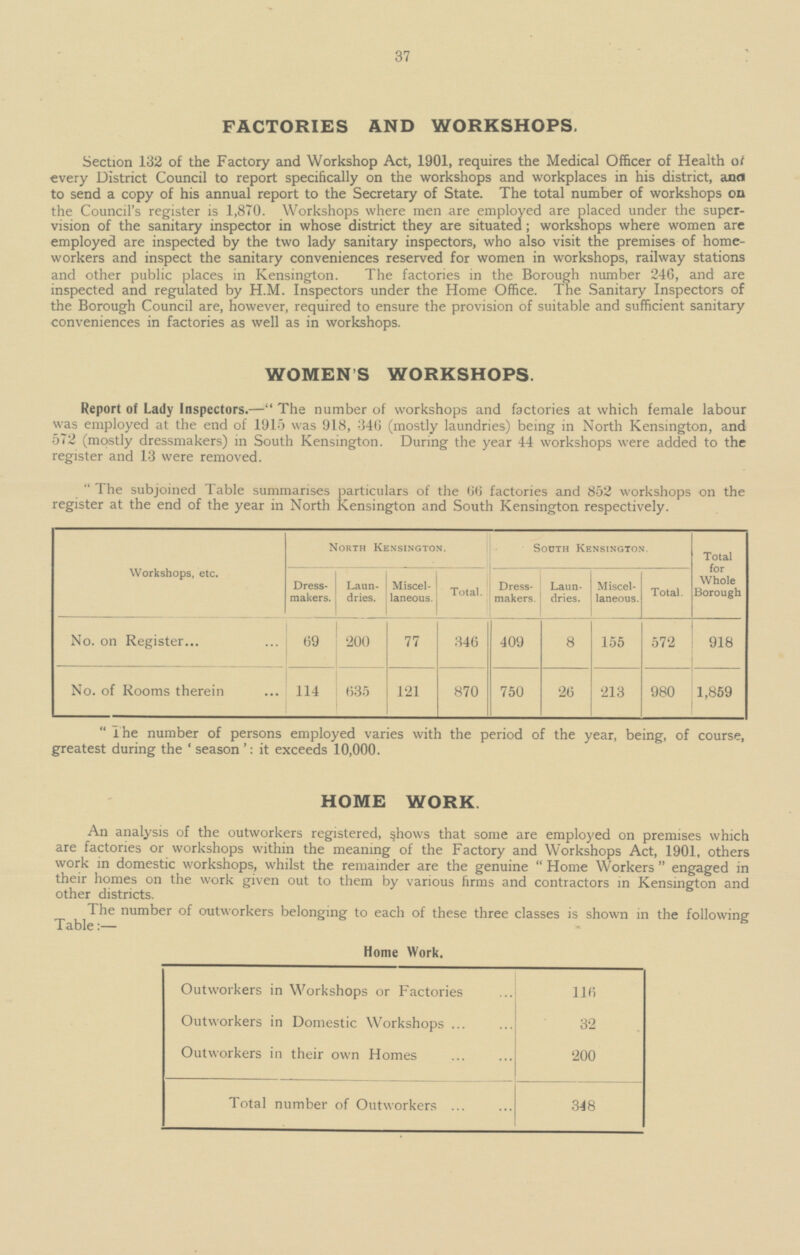 37 FACTORIES AND WORKSHOPS. Section 132 of the Factory and Workshop Act, 1901, requires the Medical Officer of Health of every District Council to report specifically on the workshops and workplaces in his district, and to send a copy of his annual report to the Secretary of State. The total number of workshops on the Council's register is 1,870. Workshops where men are employed are placed under the super vision of the sanitary inspector in whose district they are situated; workshops where women are employed are inspected by the two lady sanitary inspectors, who also visit the premises of home workers and inspect the sanitary conveniences reserved for women in workshops, railway stations and other public places in Kensington. The factories in the Borough number 246, and are inspected and regulated by H.M. Inspectors under the Home Office. The Sanitary Inspectors of the Borough Council are, however, required to ensure the provision of suitable and sufficient sanitary conveniences in factories as well as in workshops. WOMEN'S WORKSHOPS. Report of Lady Inspectors. — The number of workshops and factories at which female labour was employed at the end of 1915 was 918, 346 (mostly laundries) being in North Kensington, and 572 (mostly dressmakers) in South Kensington. During the year 44 workshops were added to the register and 13 were removed. The subjoined Table summarises particulars of the 66 factories and 852 workshops on the register at the end of the year in North Kensington and South Kensington respectively. Workshops, etc. North Kensington. South Kensington. Total for Whole Borough Dress makers. Laun dries. Miscel laneous. Total. Dress makers Laun dries. Miscel laneous. Total. 200 346 409 No. on Register 69 77 8 155 572 918 114 635 121 870 750 26 213 980 No. of Rooms therein 1,859 The number of persons employed varies with the period of the year, being, of course, greatest during the 'season': it exceeds 10,000. HOME WORK. An analysis of the outworkers registered, shows that some are employed on premises which are factories or workshops within the meaning of the Factory and Workshops Act, 1901, others work in domestic workshops, whilst the remainder are the genuine  Home Workers  engaged in their homes on the work given out to them by various firms and contractors in Kensington and other districts. The number of outworkers belonging to each of these three classes is shown in the following Table:— Home Work. Outworkers in Workshops or Factories 116 Outworkers in Domestic Workshops 32 Outworkers in their own Homes 200 Total number of Outworkers 348