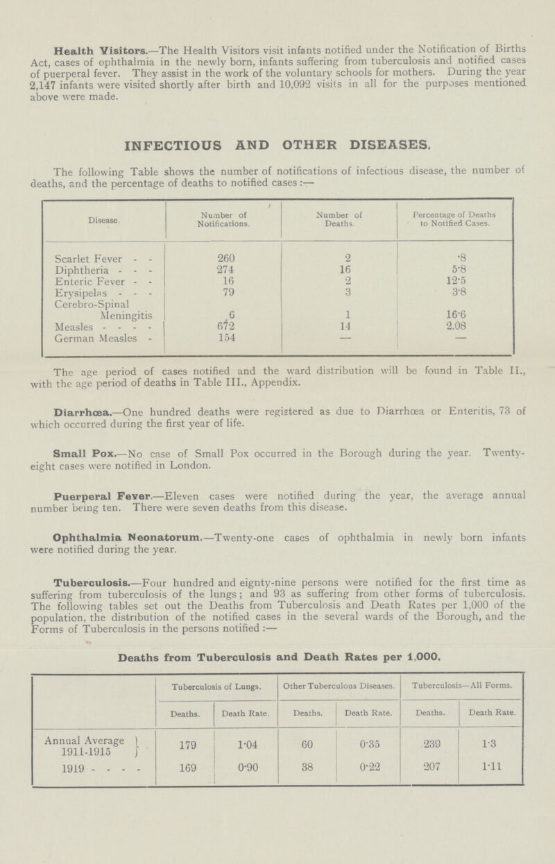Health Visitors.—The Health Visitors visit infants notified under the Notification of Births Act, cases of ophthalmia in the newly born, infants suffering from tuberculosis and notified cases of puerperal fever. They assist in the work of the voluntary schools for mothers. During the year 2,147 infants were visited shortly after birth and 10,092 visits in all for the purposes mentioned above were made. INFECTIOUS AND OTHER DISEASES. The following Table shows the number of notifications of infectious disease, the number of deaths, and the percentage of deaths to notified cases:— Disease. Number of Notifications. Number of Deaths. Percentage of Deaths to Notified Cases. Scarlet Fever 260 2 .8 Diphtheria 274 16 5.8 Enteric Fever 16 2 12.5 Erysipelas 79 3 3.8 Cerebro-Spinal Meningitis 6 1 16.6 Measles 672 14 2.08 German Measles 154 — — The age period of cases notified and the ward distribution will be found in Table II., with the age period of deaths in Table III., Appendix. Diarrhoea.—One hundred deaths were registered as due to Diarrhoea or Enteritis, 73 of which occurred during the first year of life. Small Pox.—No case of Small Pox occurred in the Borough during the year. Twenty eight cases were notified in London. Puerperal Fever.—Eleven cases were notified during the year, the average annual number being ten. There were seven deaths from this disease. Ophthalmia Neonatorum.—Twenty-one cases of ophthalmia in newly born infants were notified during the year. Tuberculosis.—Four hundred and eignty-nine persons were notified for the first time as suffering from tuberculosis of the lungs; and 93 as suffering from other forms of tuberculosis. The following tables set out the Deaths from Tuberculosis and Death Rates per 1,000 of the population, the distribution of the notified cases in the several wards of the Borough, and the Forms of Tuberculosis in the persons notified:— Deaths from Tuberculosis and Death Rates per 1,000. Tuberculosis of Lungs. Other Tuberculous Diseases. Tuberculosis—All Forms. Deaths. Death Rate. Deaths. Death Rate. Deaths. Death Rate. Annual Average 1911-1915 179 1.04 60 0.35 239 1.3 1919 169 0.90 38 0.22 207 1.11
